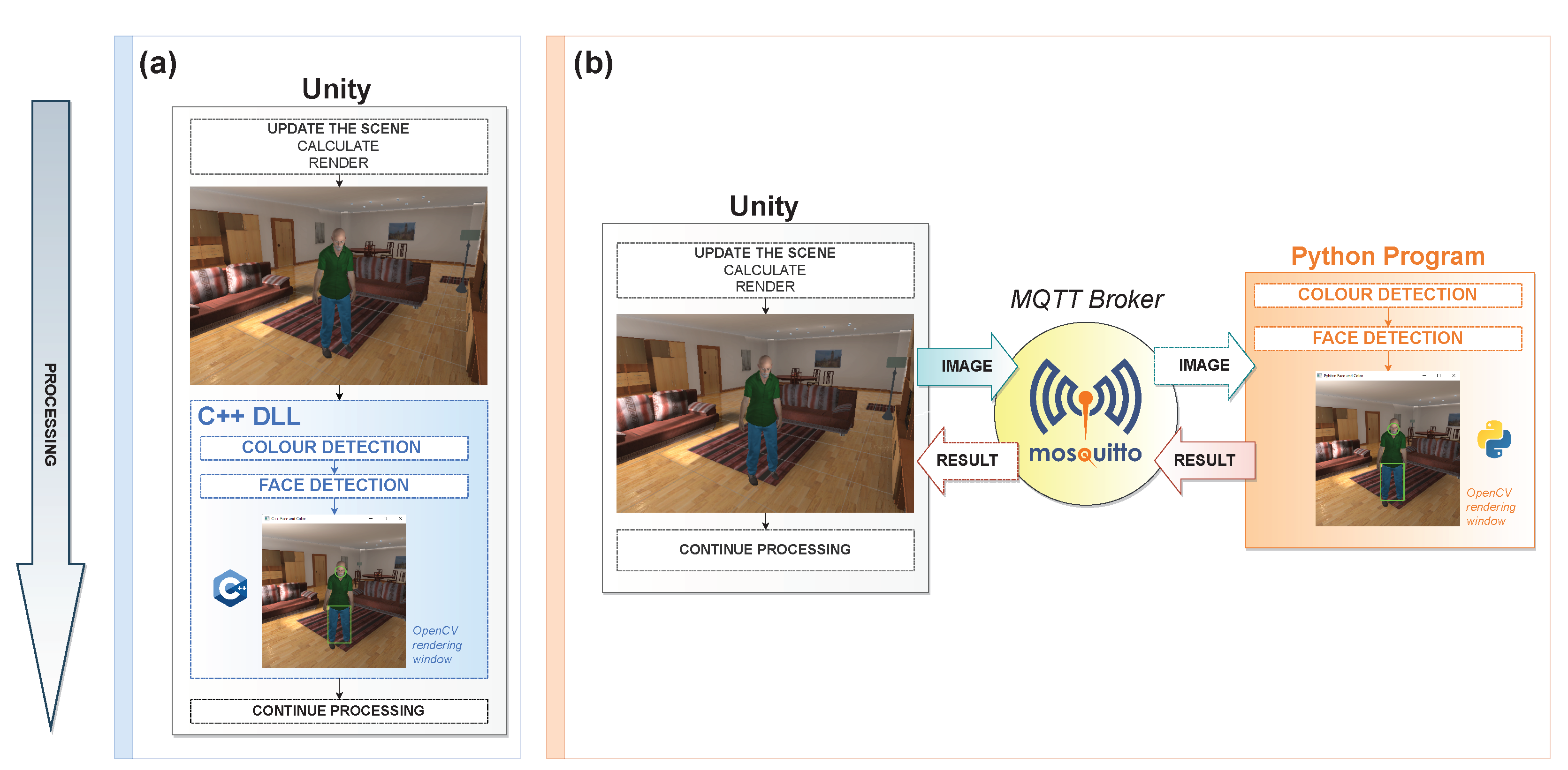 Applied Sciences | Free Full-Text | Video Processing from a Virtual  Unmanned Aerial Vehicle: Comparing Two Approaches to Using OpenCV in Unity  | HTML