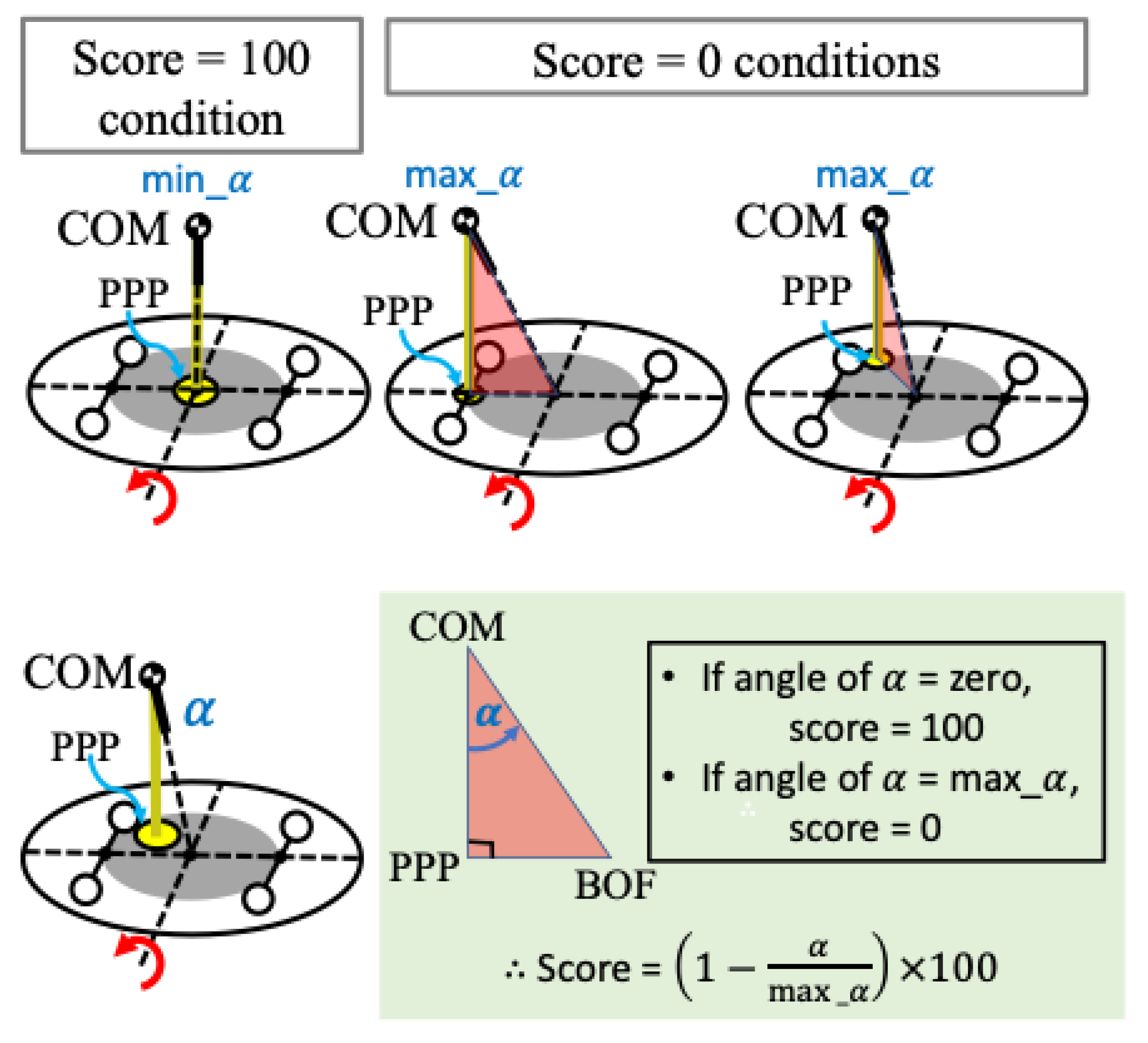 Applsci 12 05967 g005