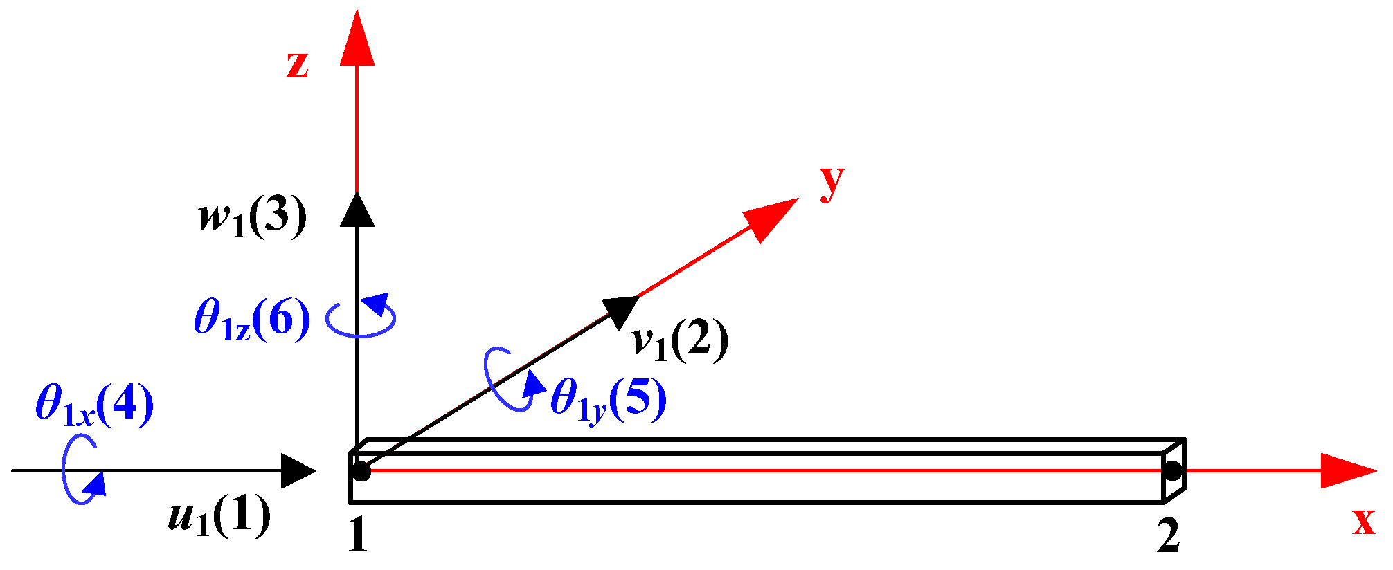 Applsci 12 05976 g004