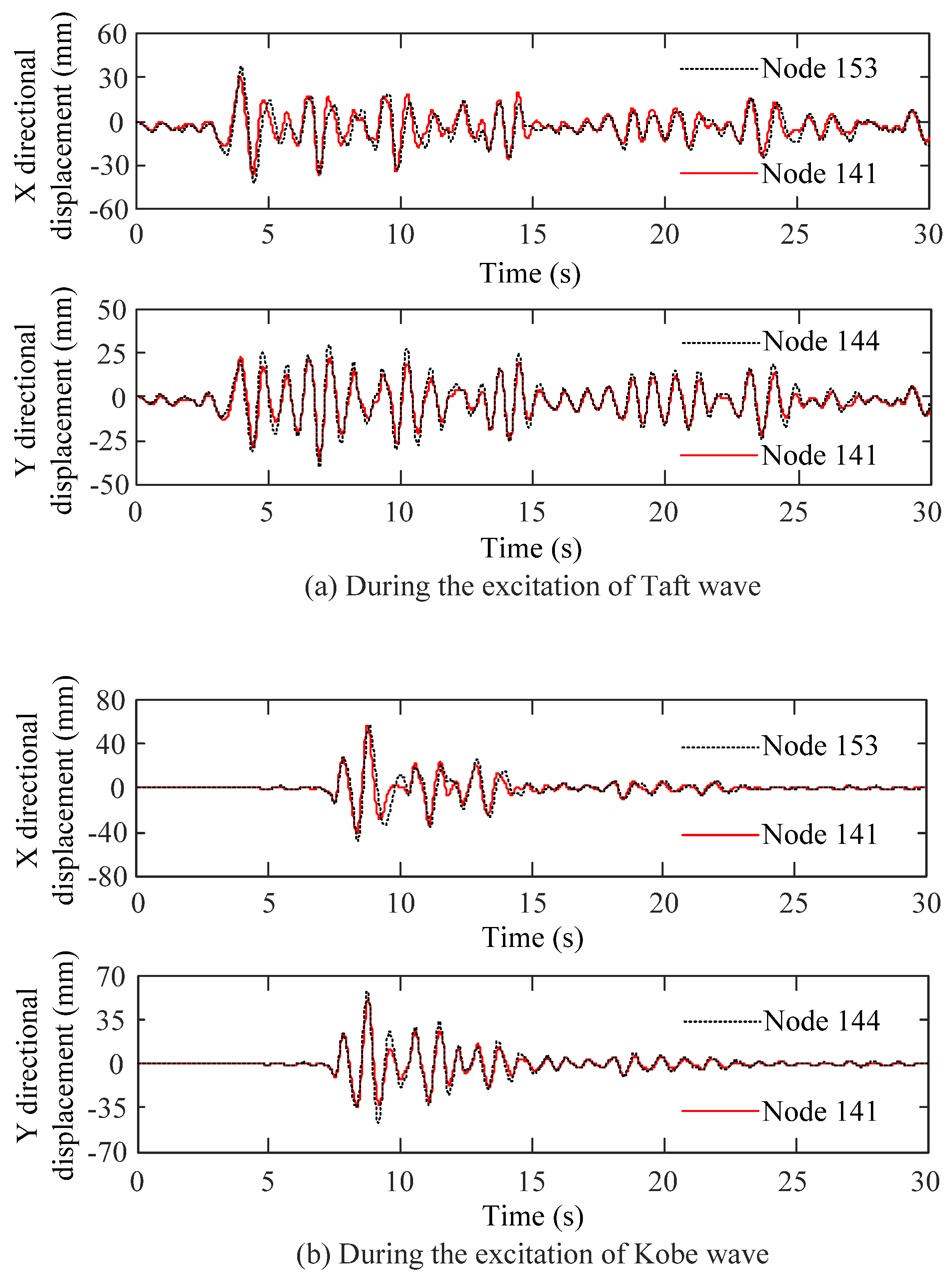 Applsci 12 05976 g014