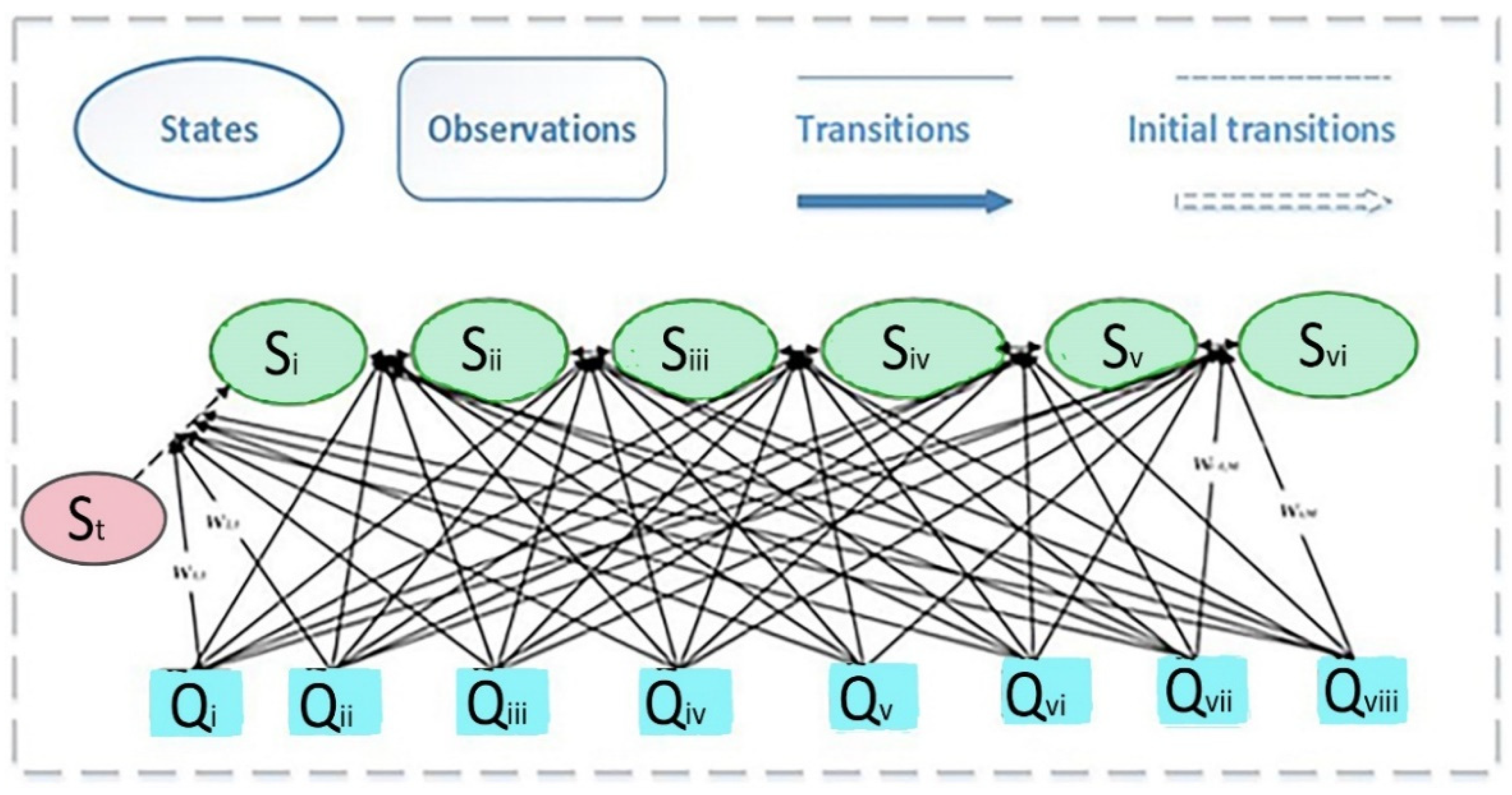 Applied Sciences | Free Full-Text | Extrinsic Behavior Prediction Of ...