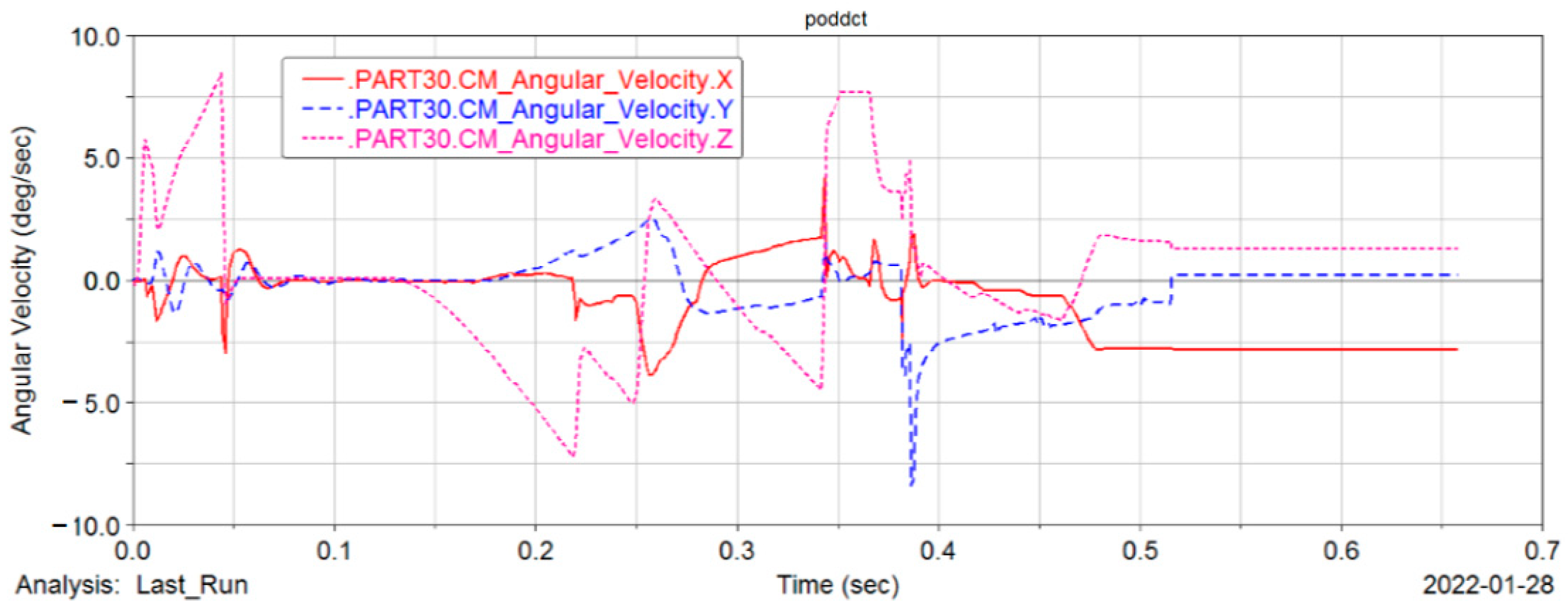Applsci 12 05997 g014
