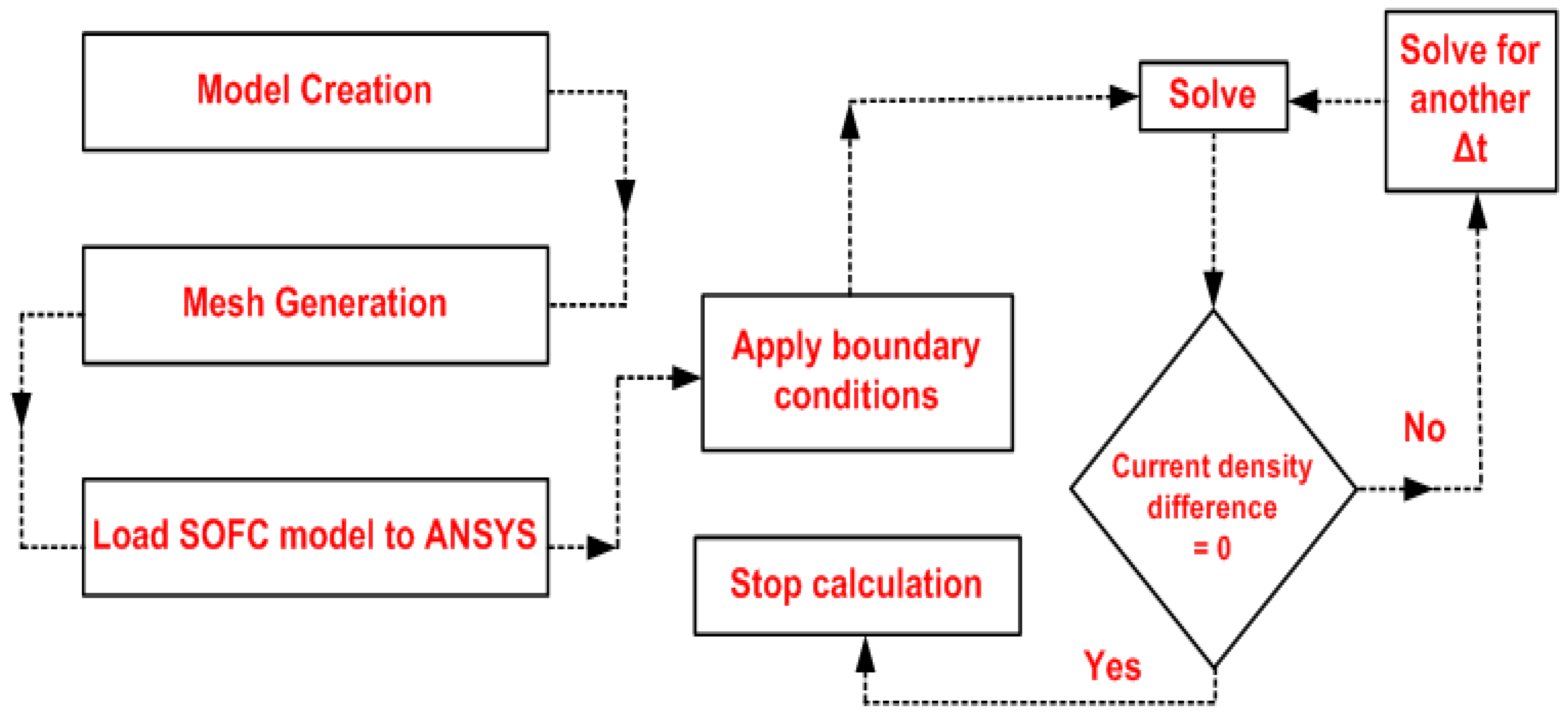 Applsci 12 06003 g003