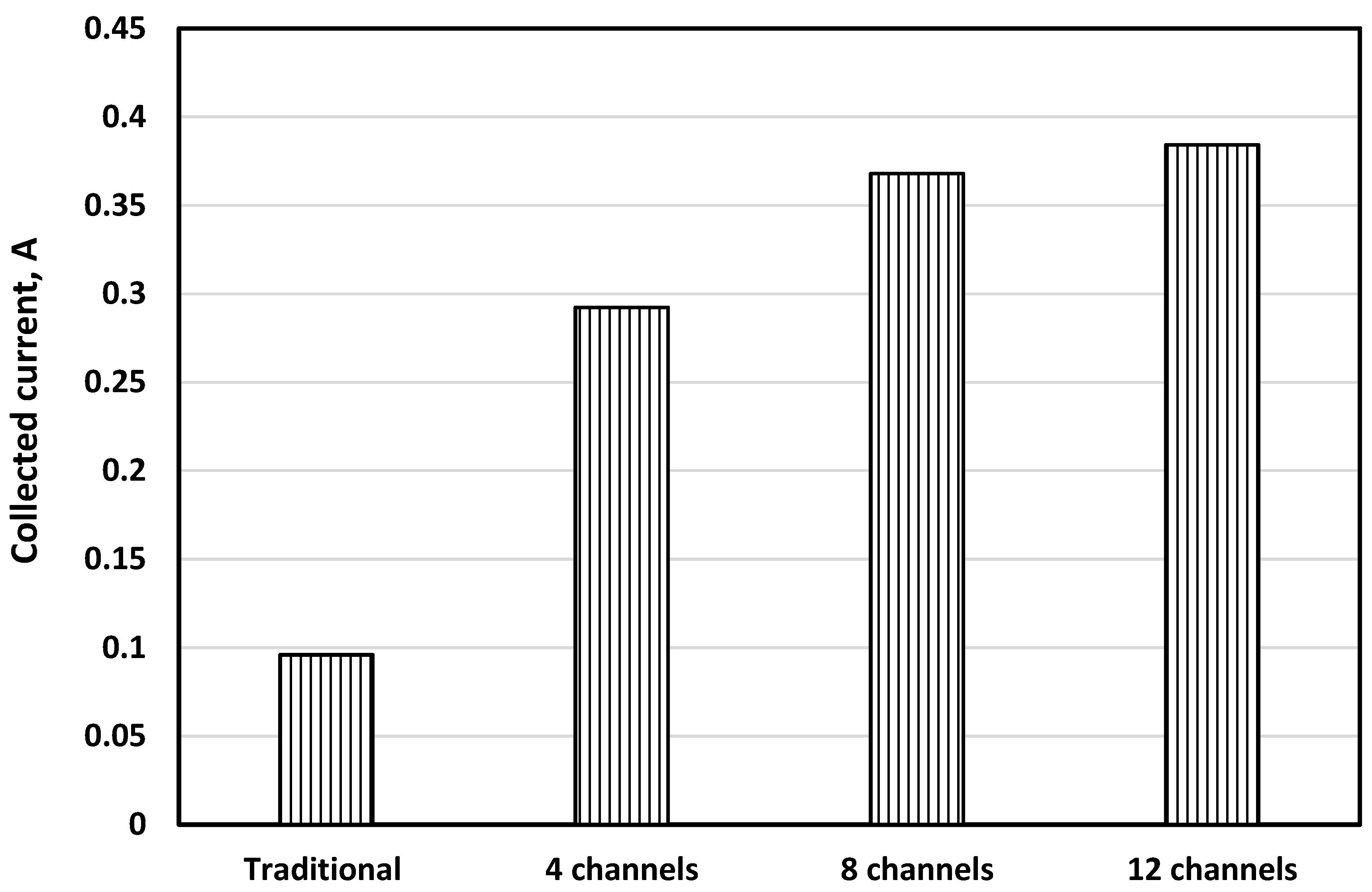 Applsci 12 06003 g007