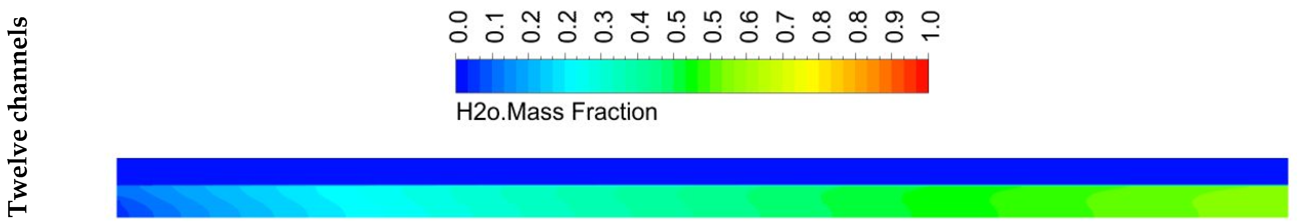 Applsci 12 06003 g010b
