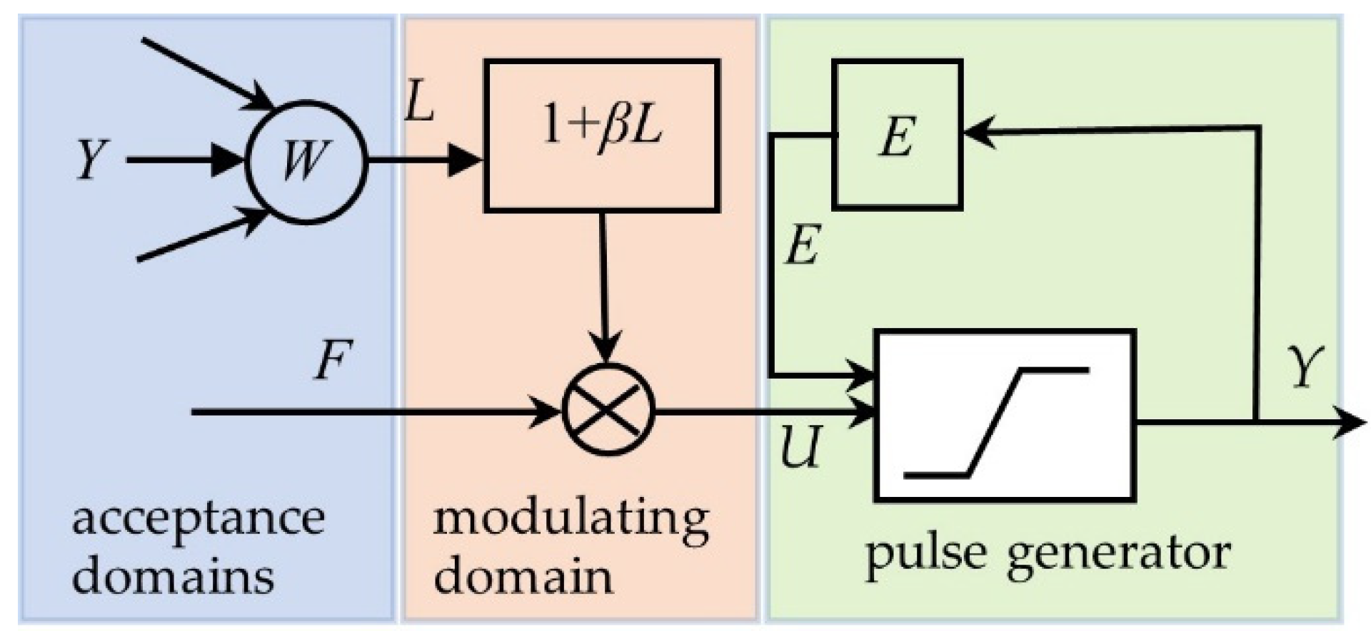 Applsci 12 06011 g002