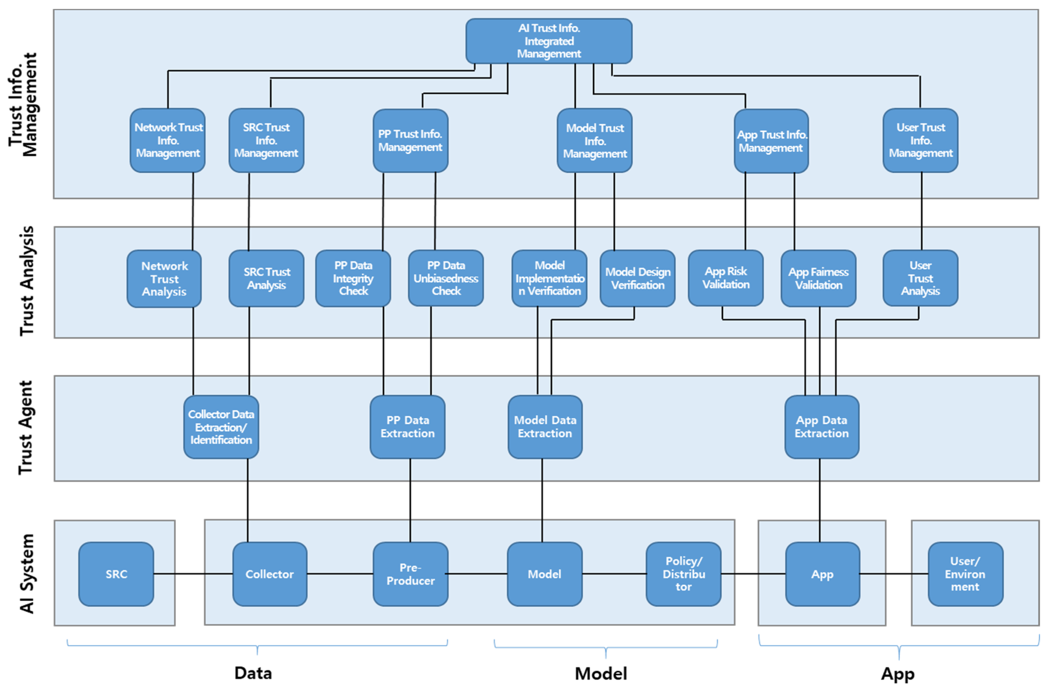 Applied Sciences | Free Full-Text | Trust Management for Artificial ...