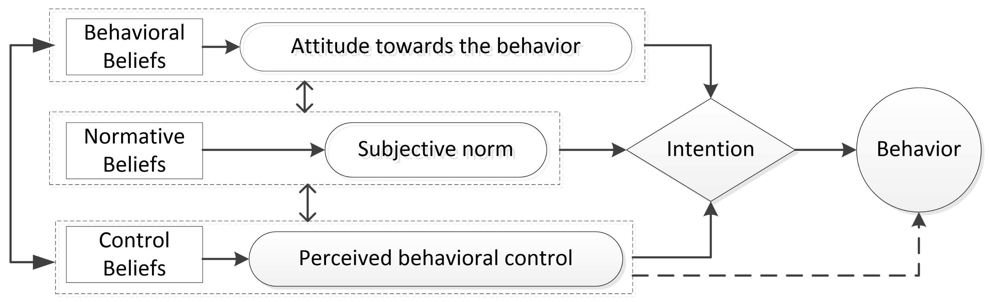 Summary of Influence: Science and Practice by Robert Cialdini - Nepal  Database