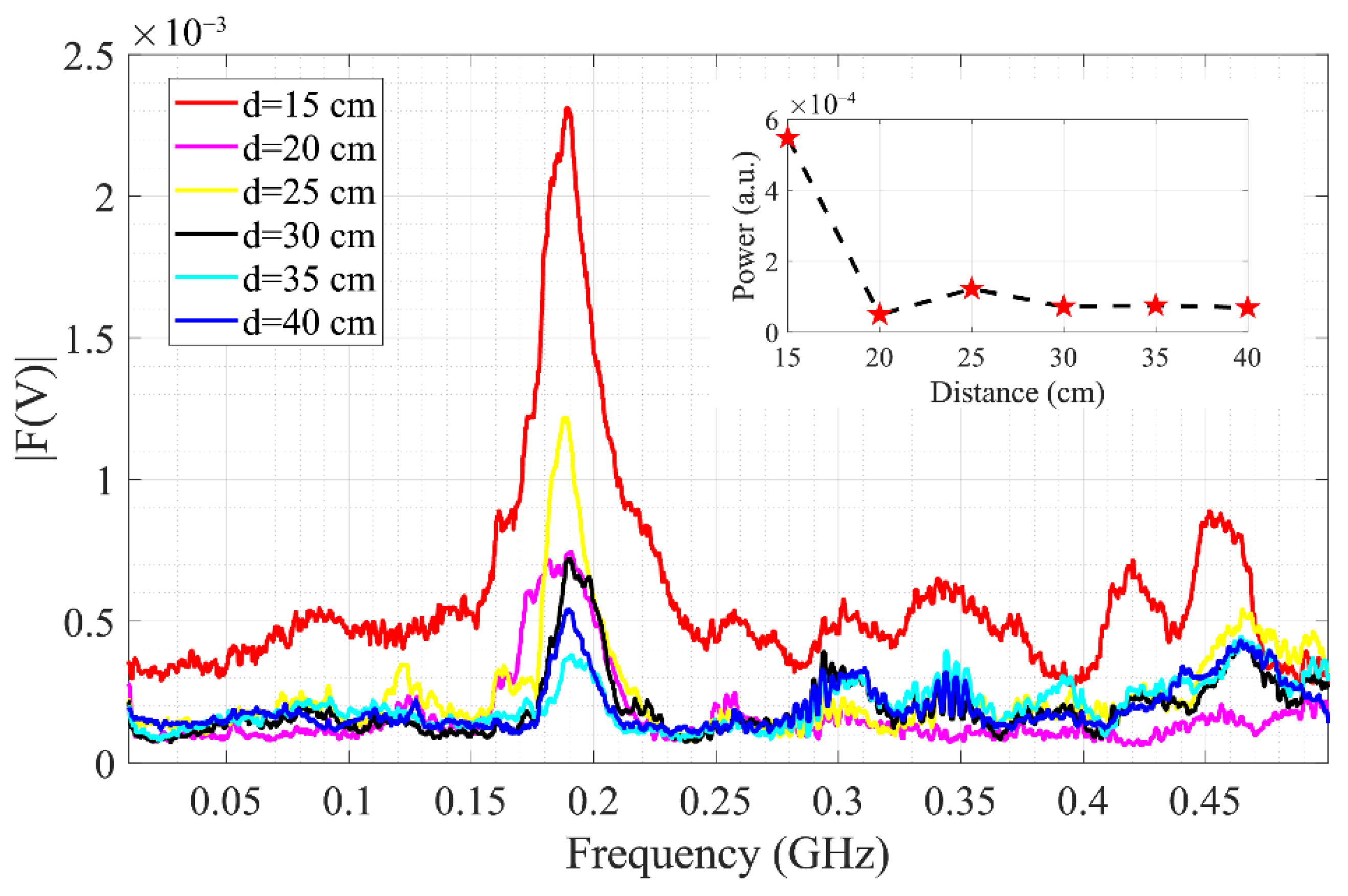 Applsci 12 06059 g003