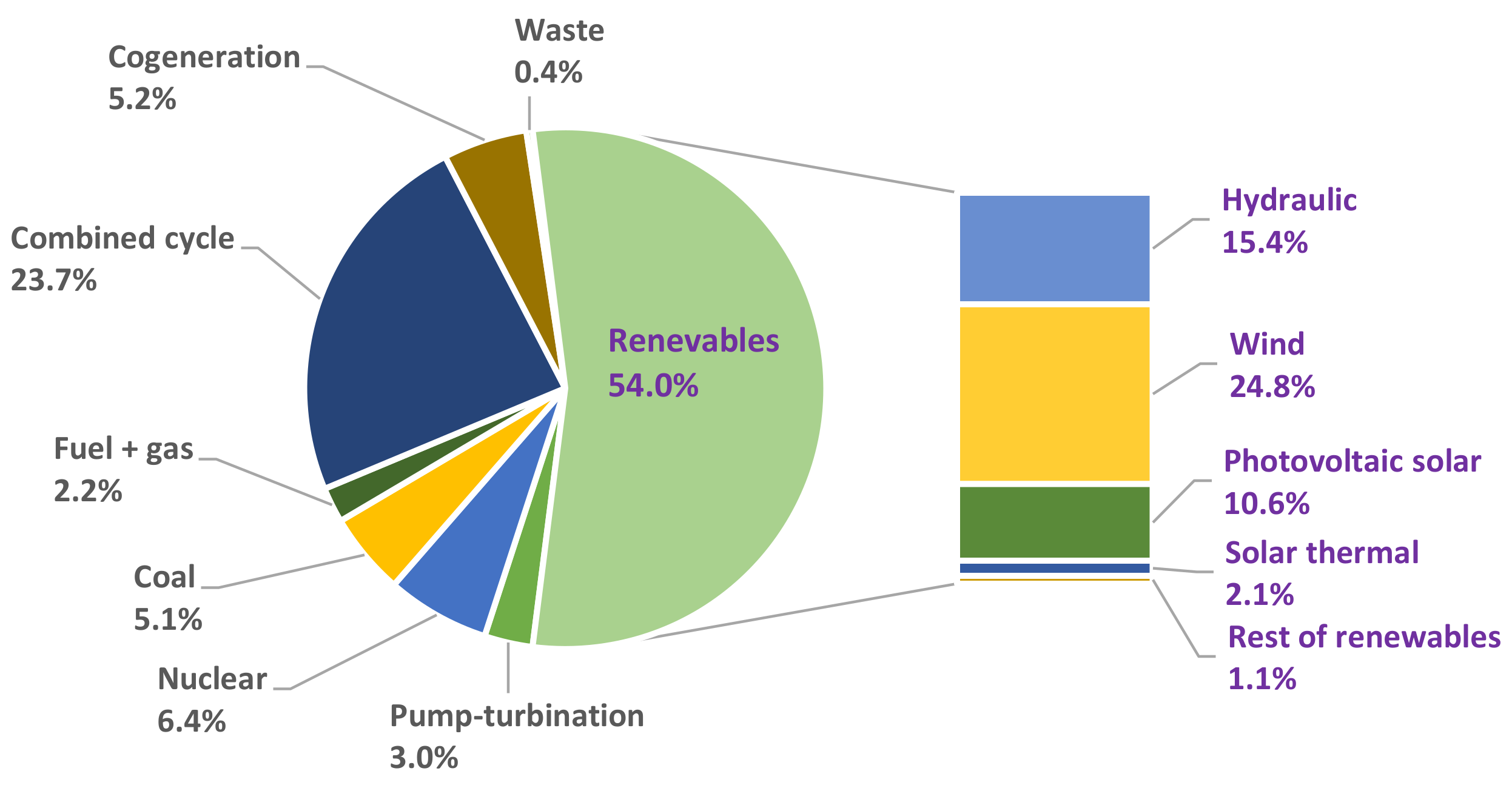 A Mini-Review on Underground Hydrogen Storage: Production to Field Studies