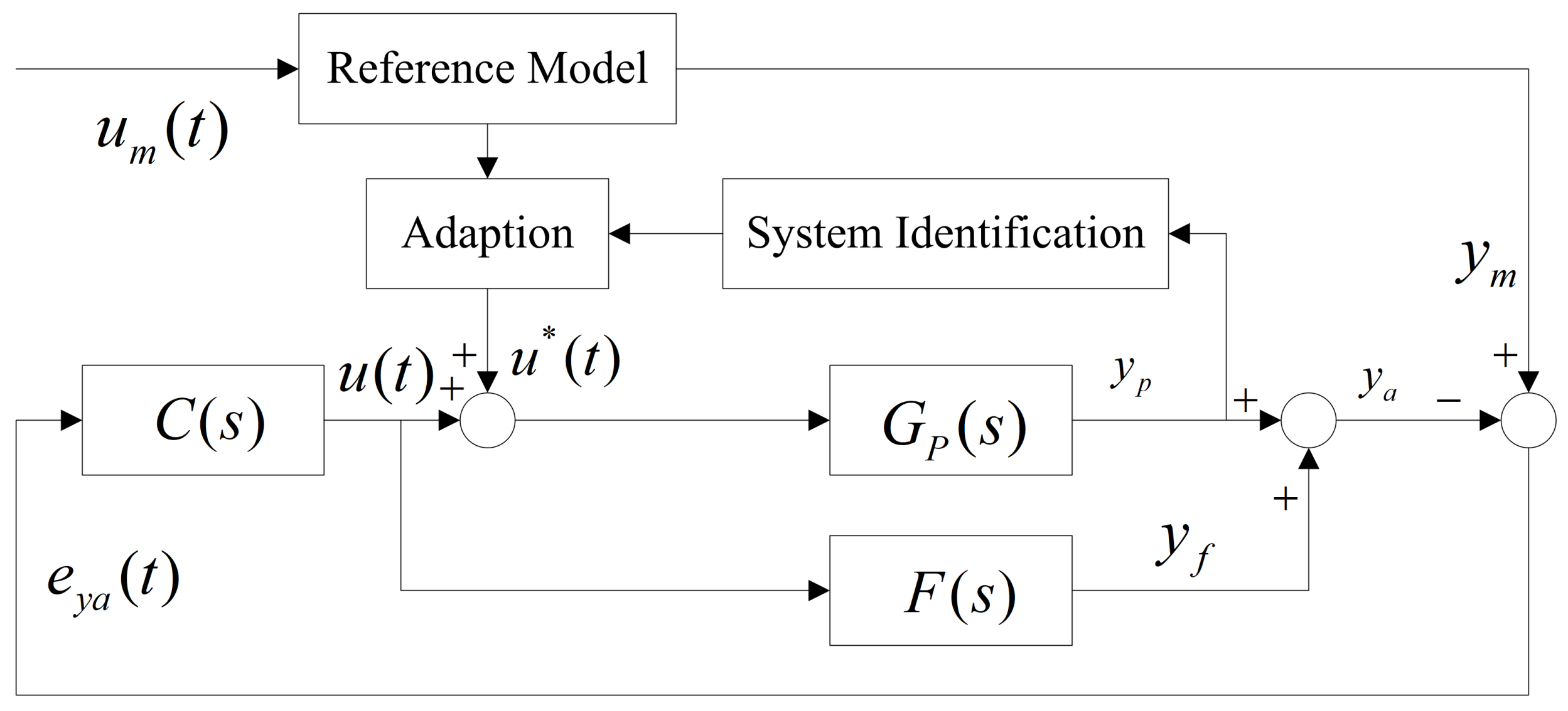 Applsci 12 06084 g006