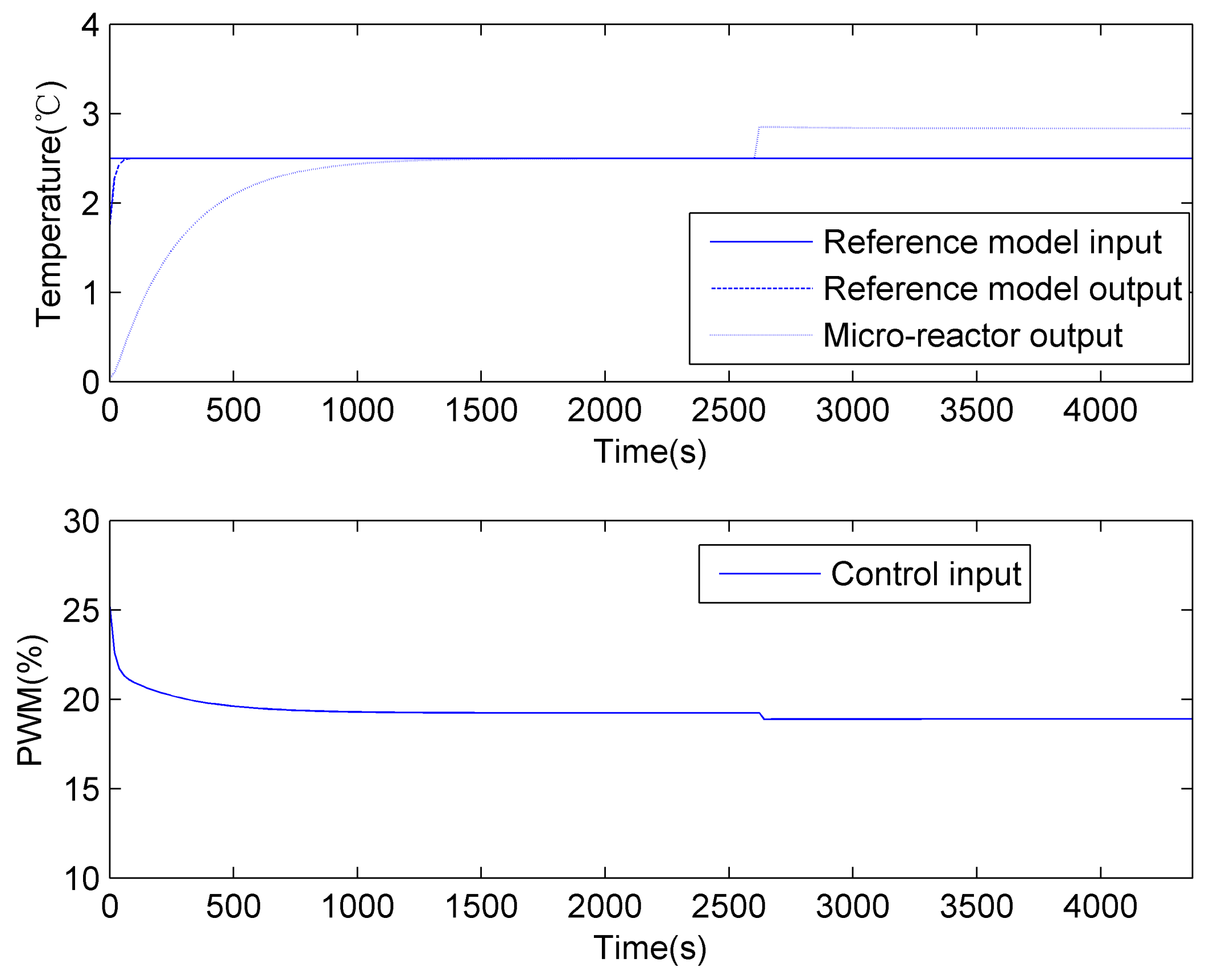 Applsci 12 06084 g007