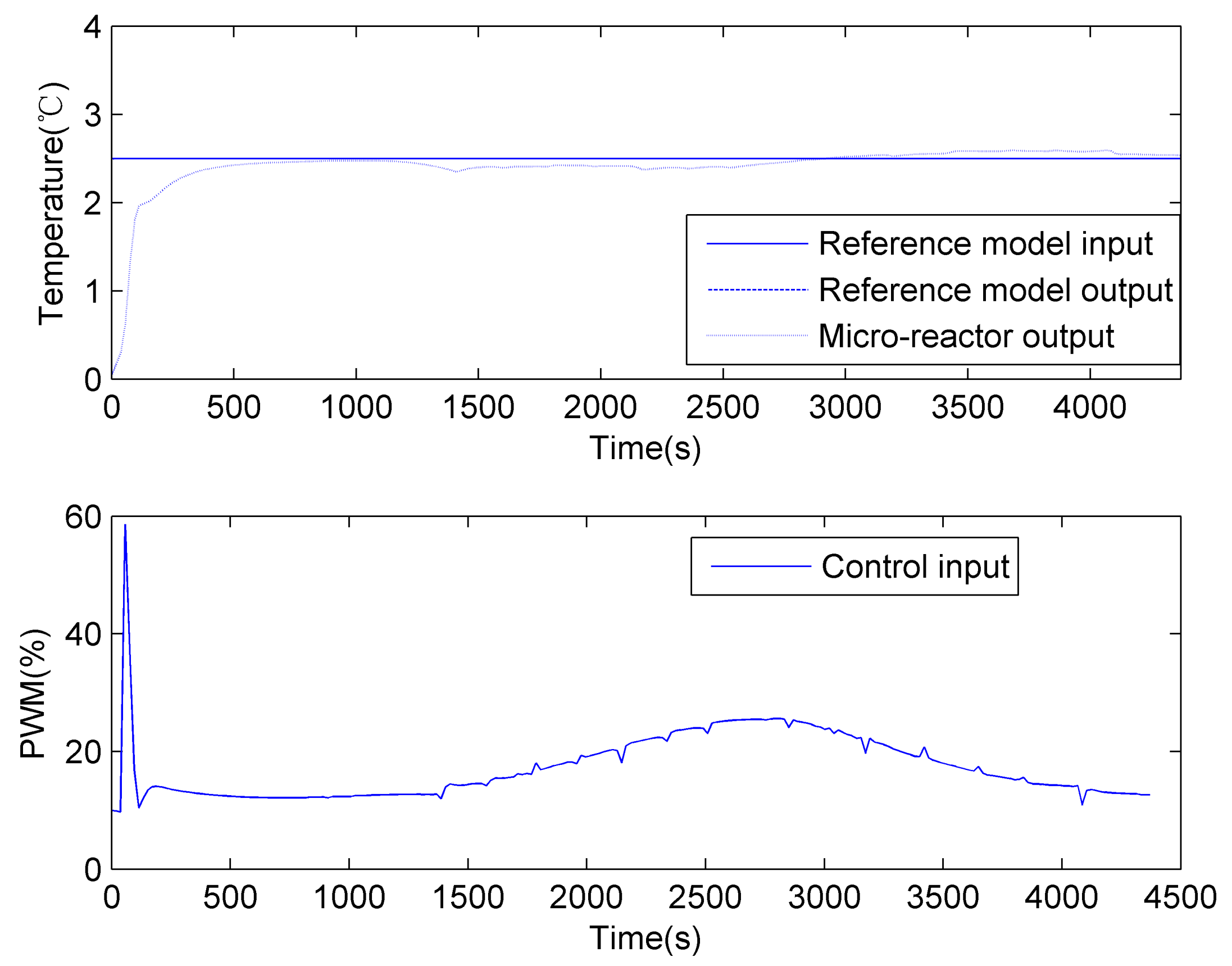 Applsci 12 06084 g010