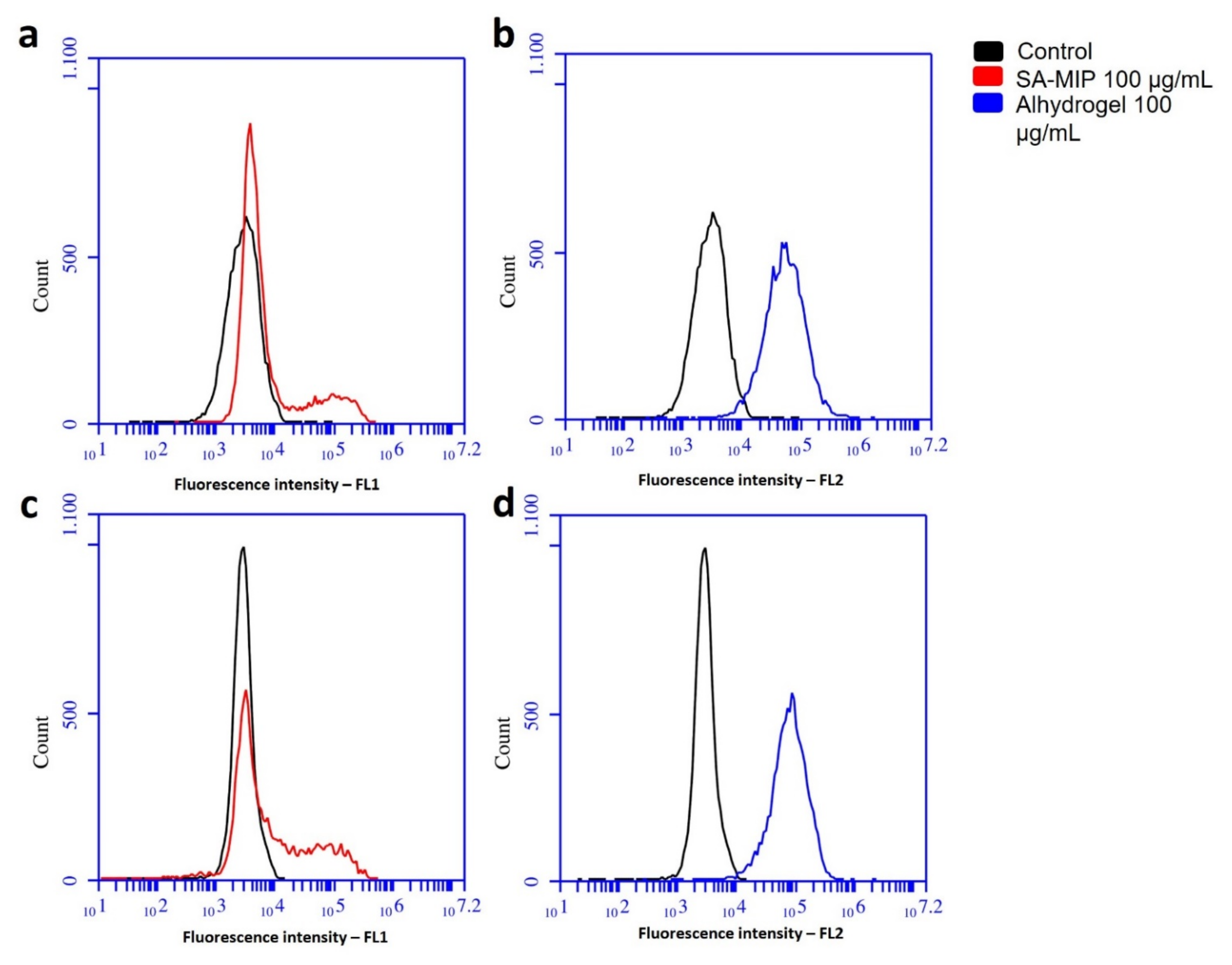 Applsci 12 06091 g001