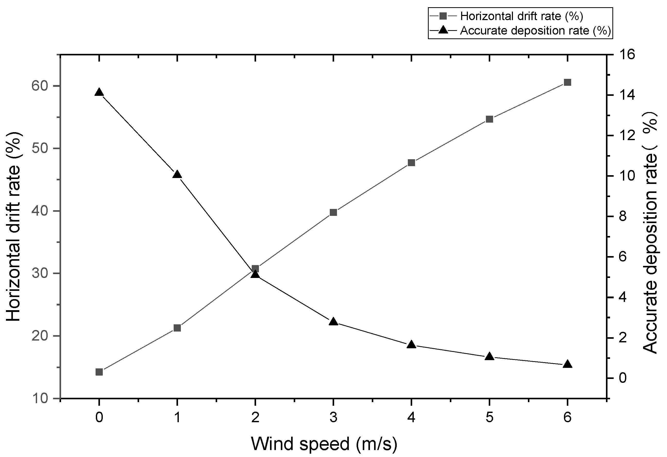 Applsci 12 06092 g006