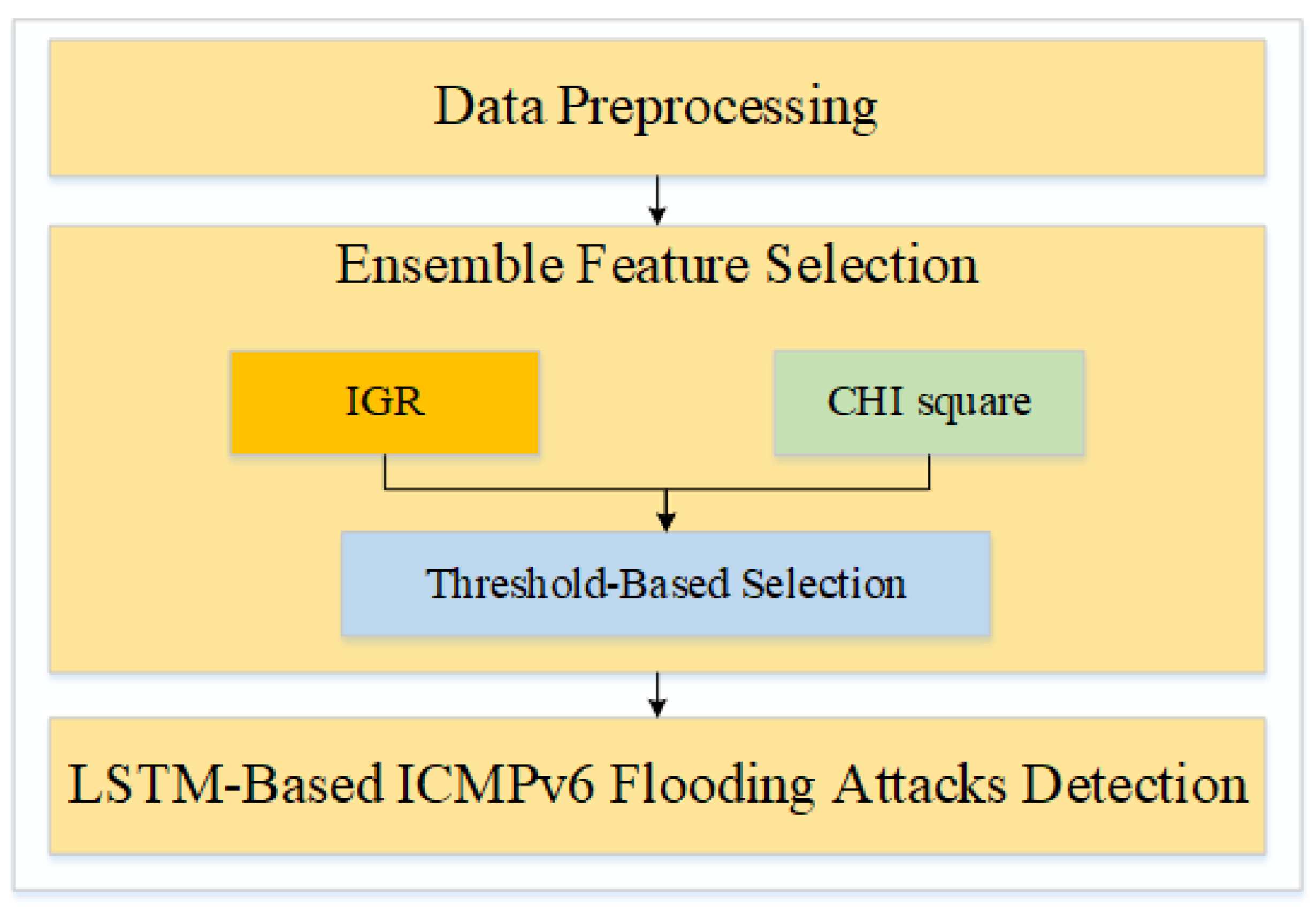 Applsci 12 06150 g003