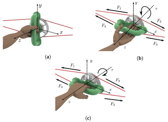 File:Pronation and supination.jpg - Wikipedia