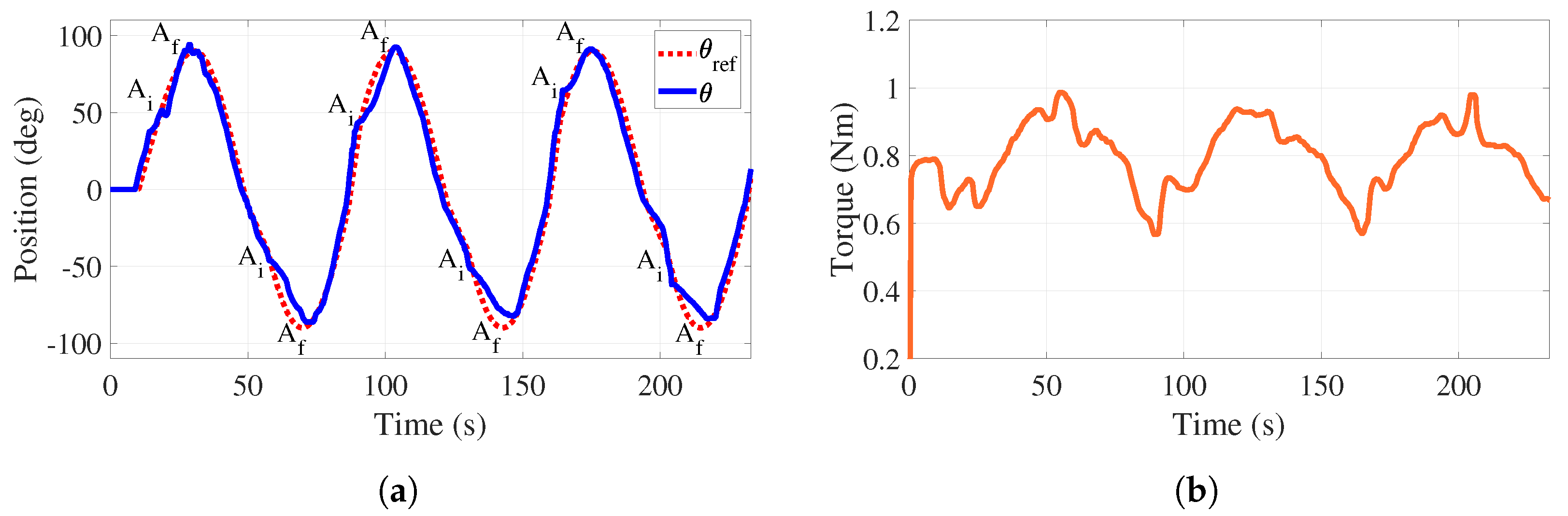 Applsci 12 06164 g010