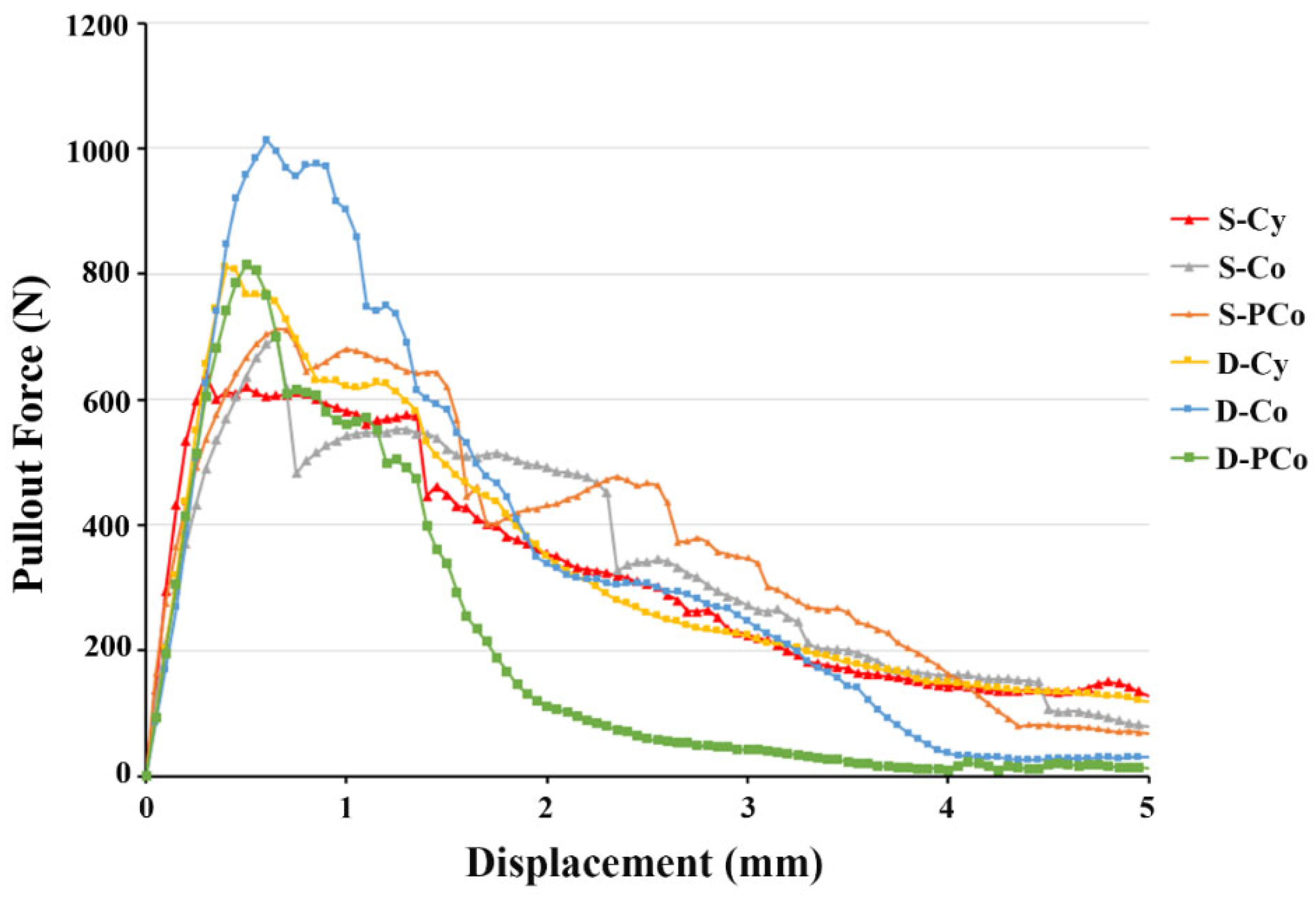 Applsci 12 06172 g005 Applsci 12 06172 g005