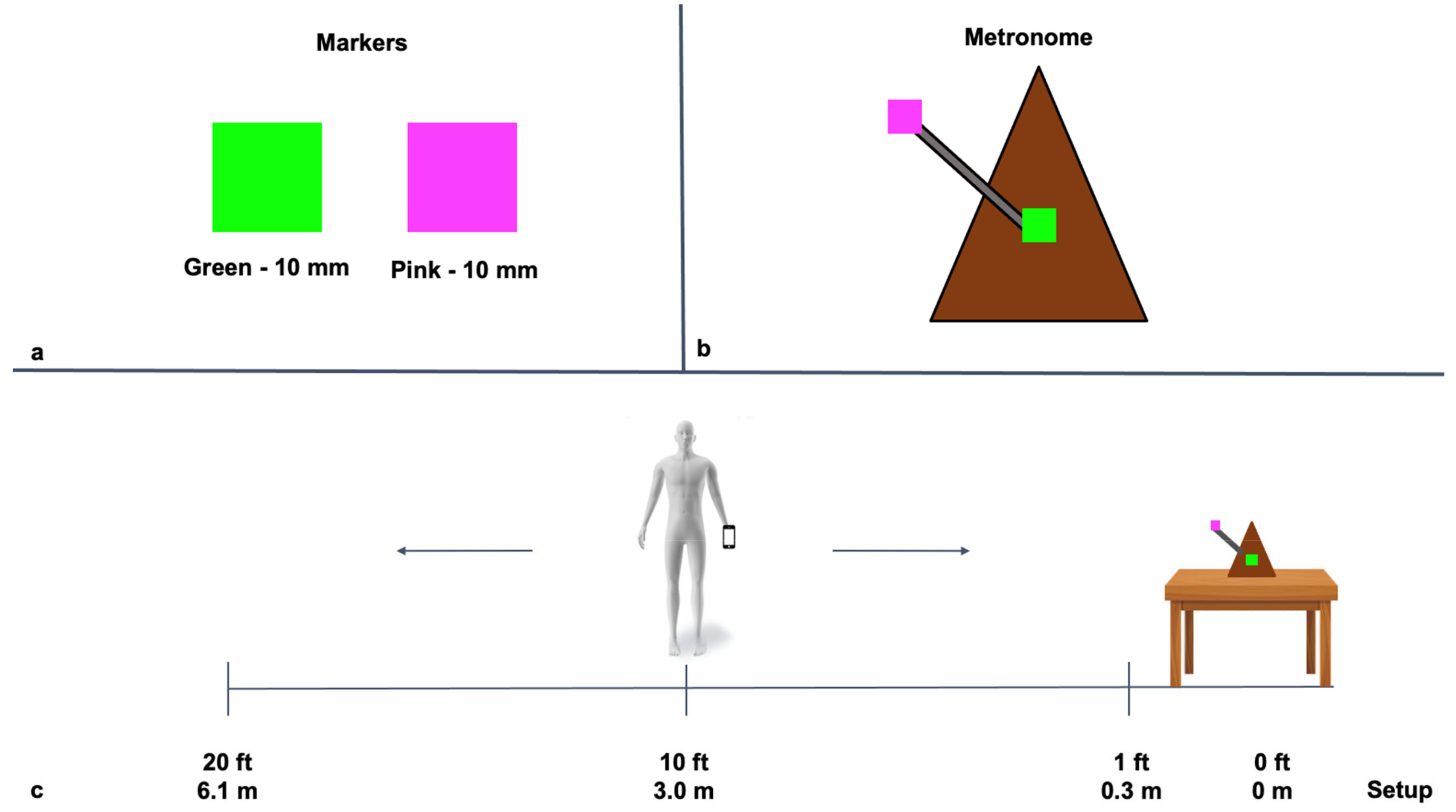 New smartphone app quickly analyzes human motion to aid physical  rehabilitation