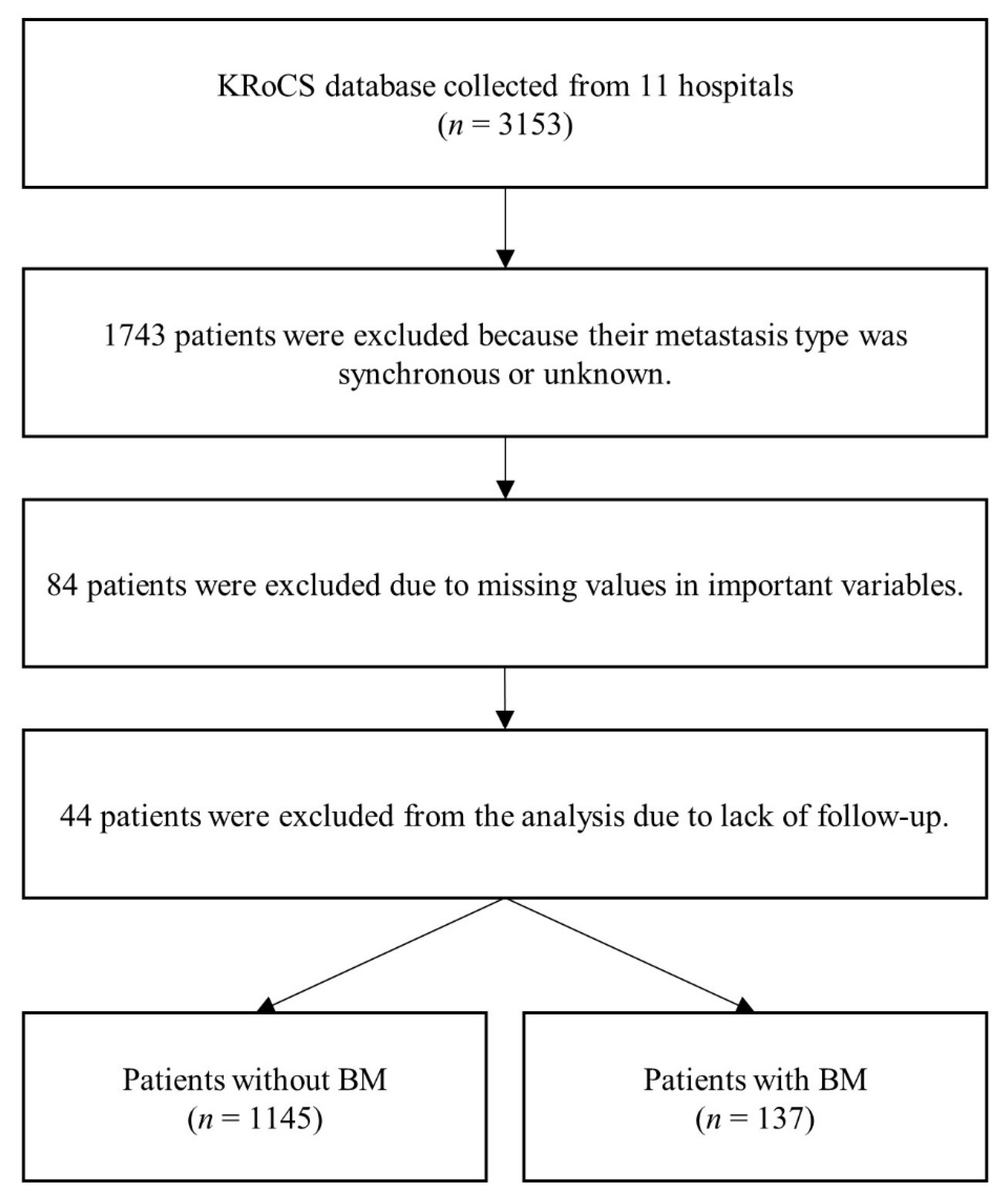 Applsci 12 06174 g001