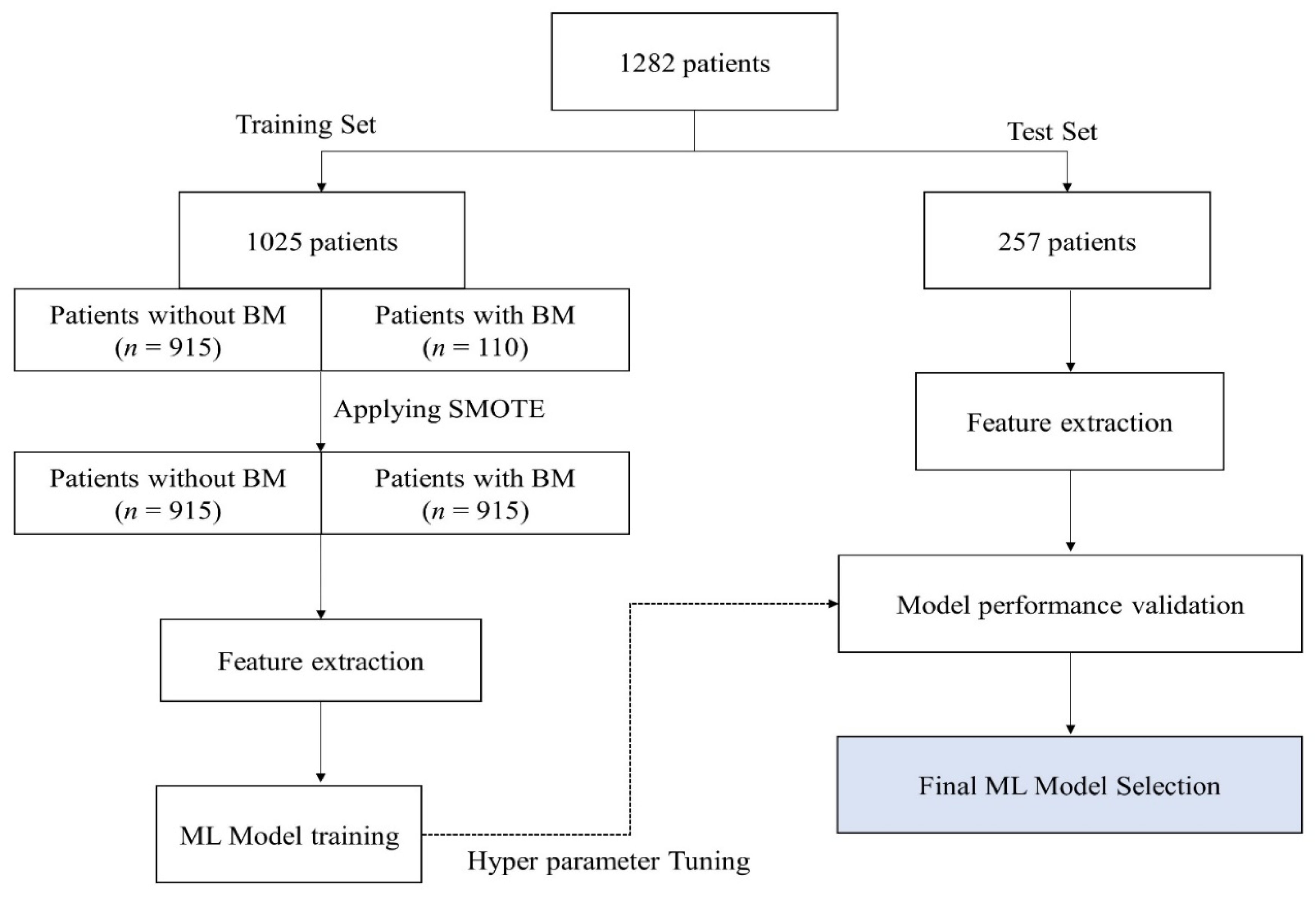 Applsci 12 06174 g002