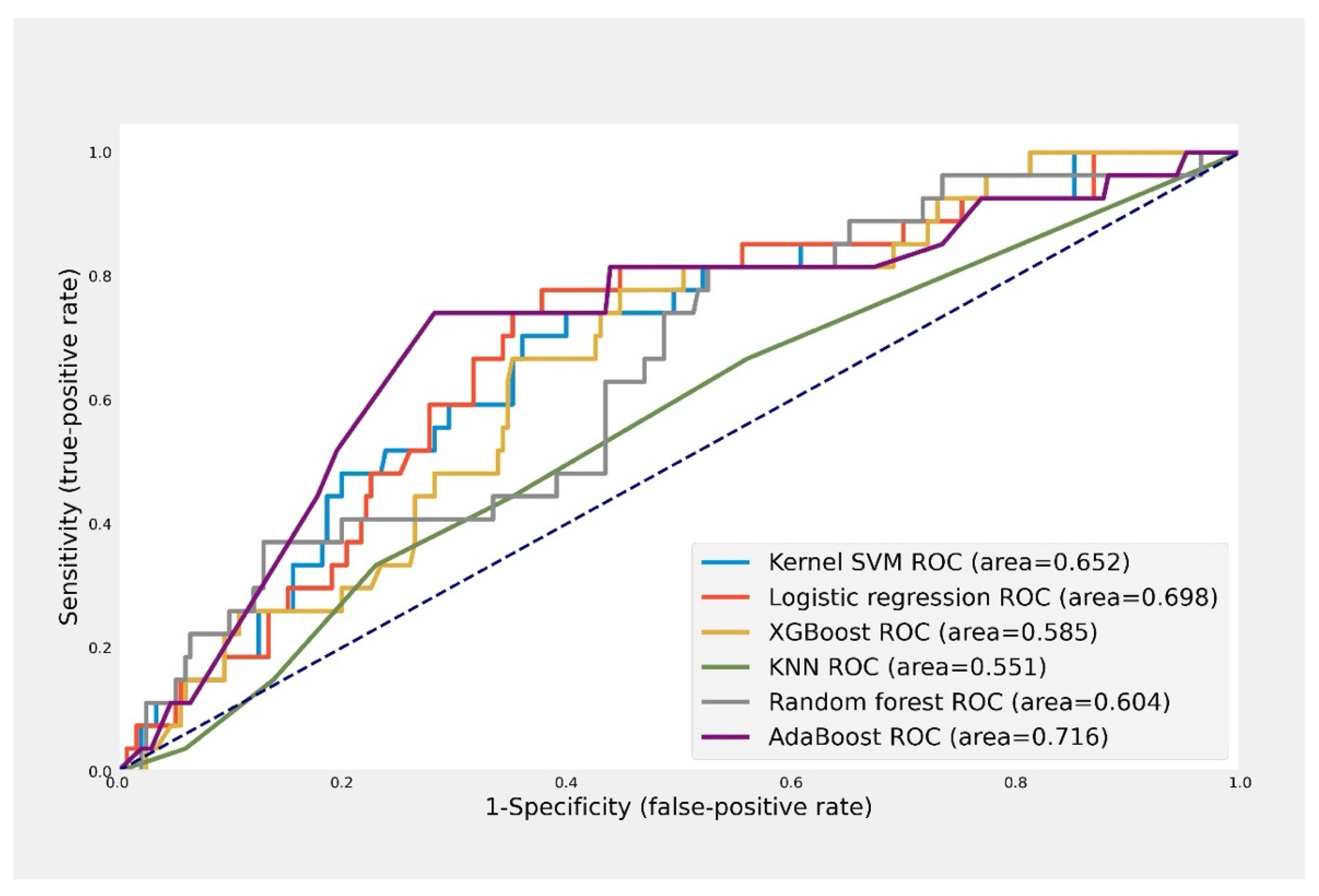 Applsci 12 06174 g003
