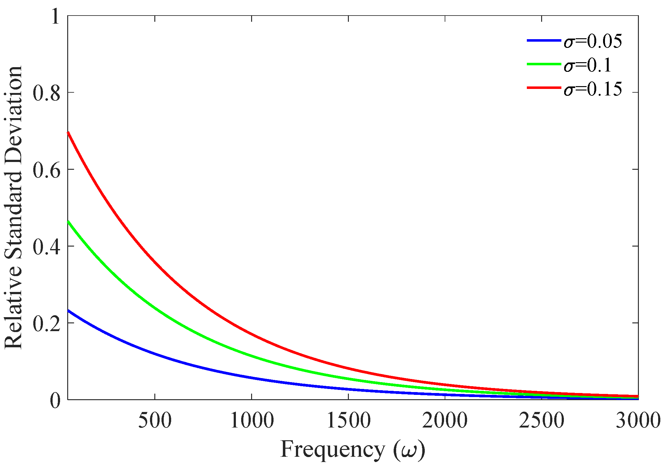 Applsci 12 06238 g007