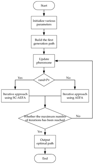 Applied Sciences | Free Full-Text | An Enhanced Artificial 