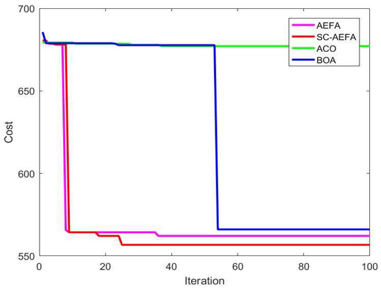 Applied Sciences | Free Full-Text | An Enhanced Artificial 