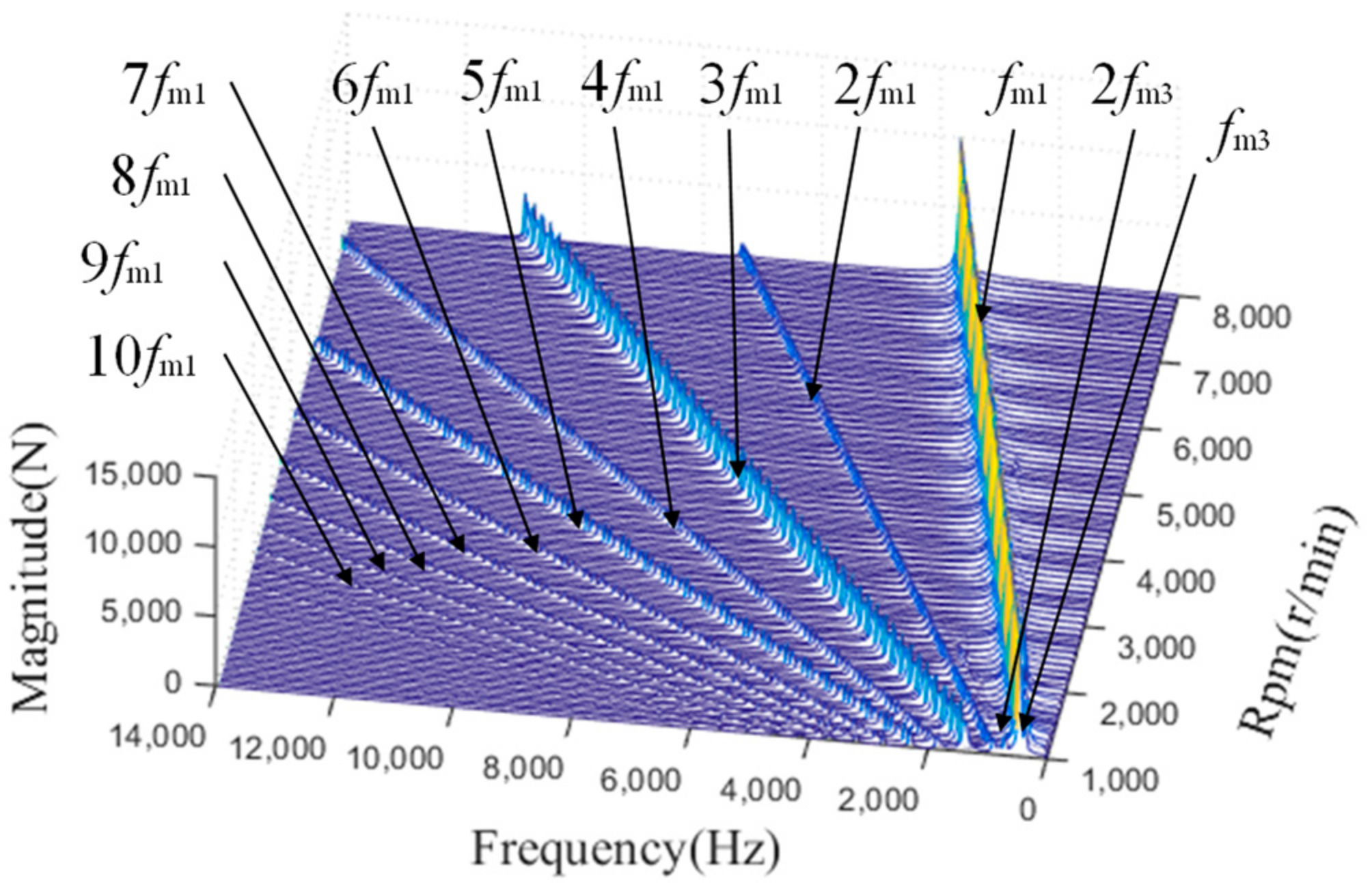 Applsci 12 06279 g009
