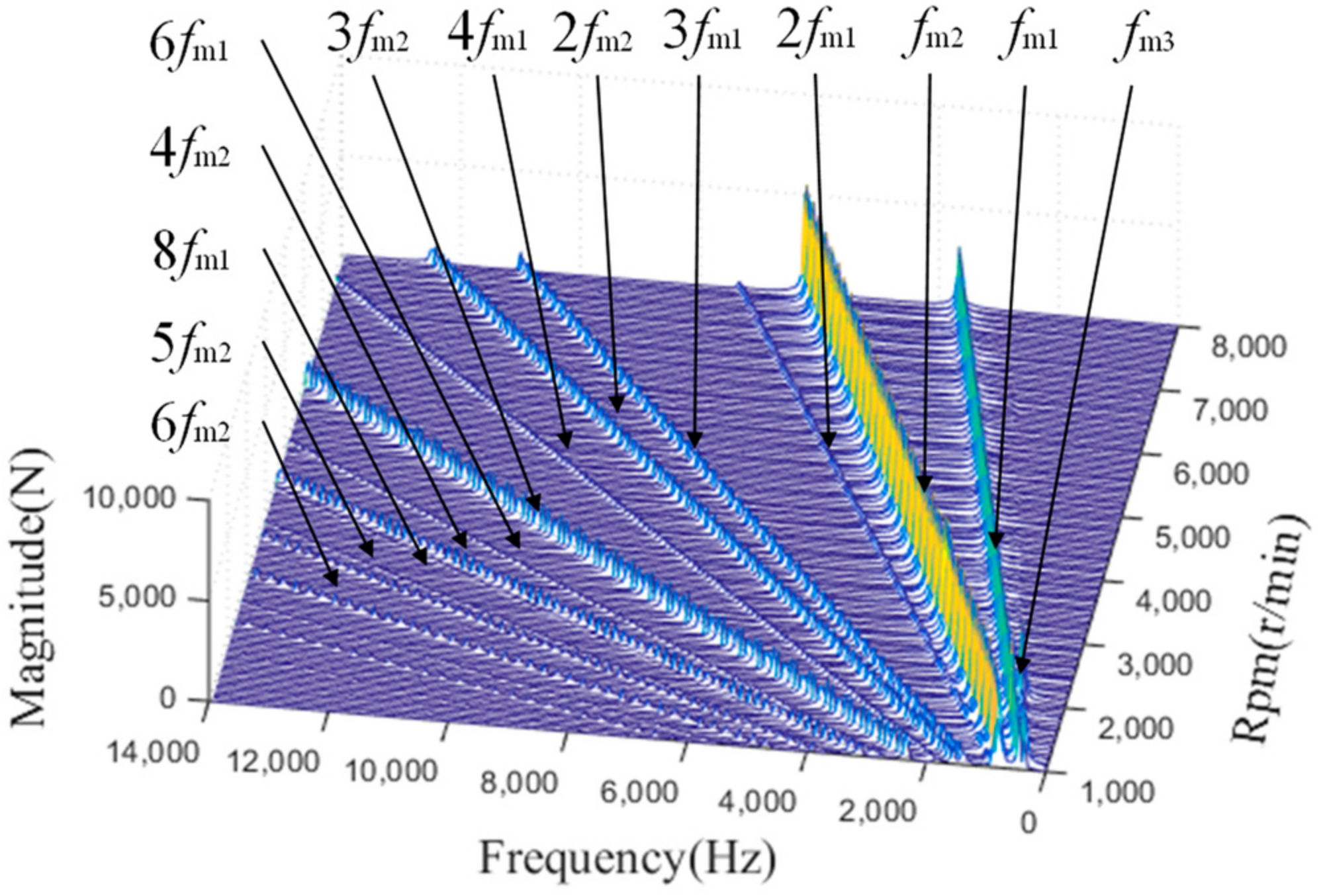 Applsci 12 06279 g010