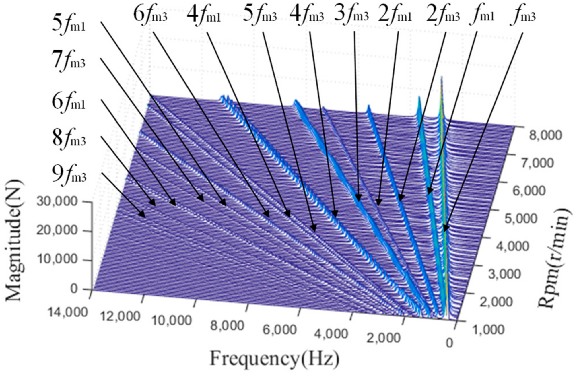 Applsci 12 06279 g011