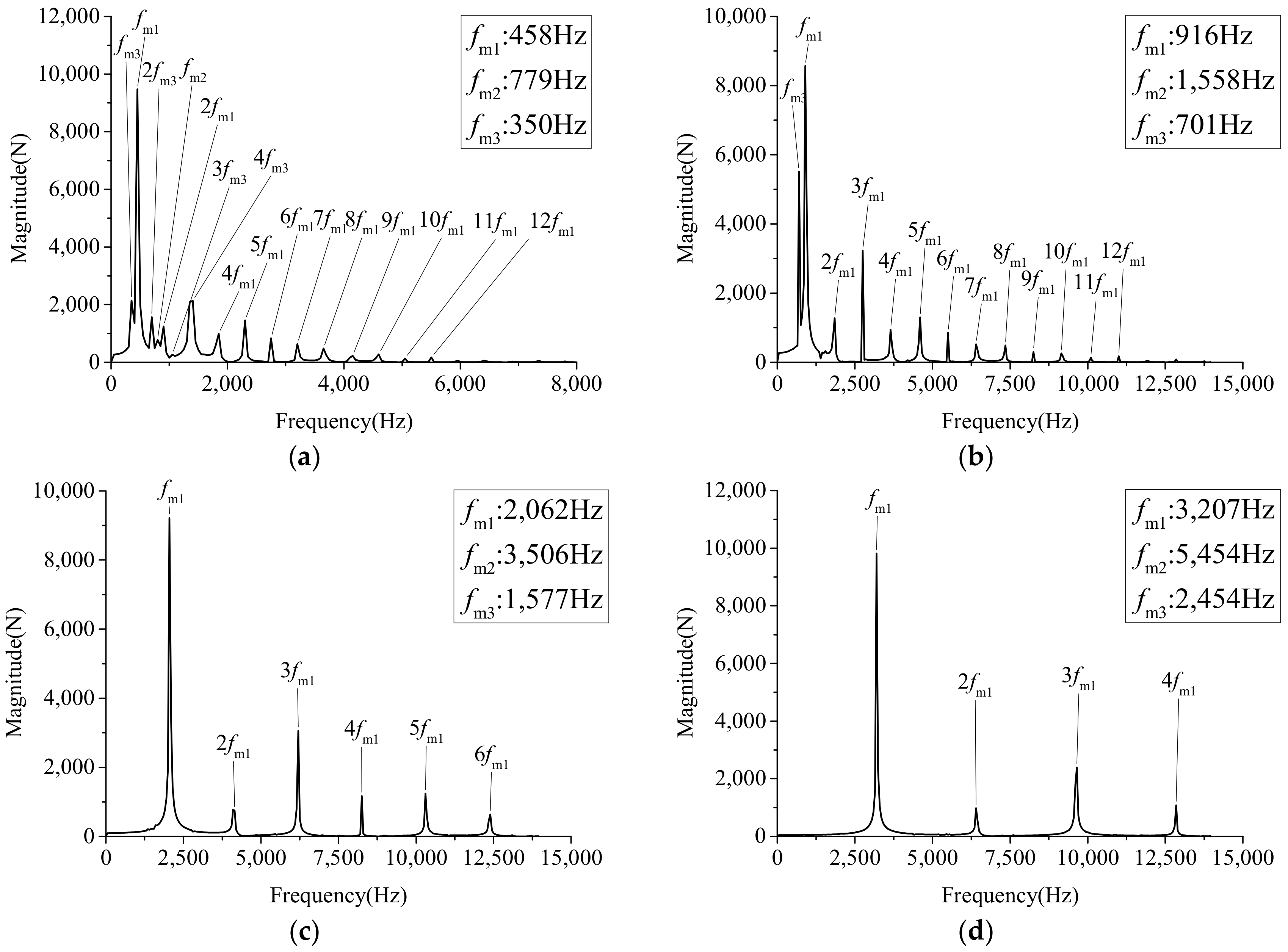 Applsci 12 06279 g012