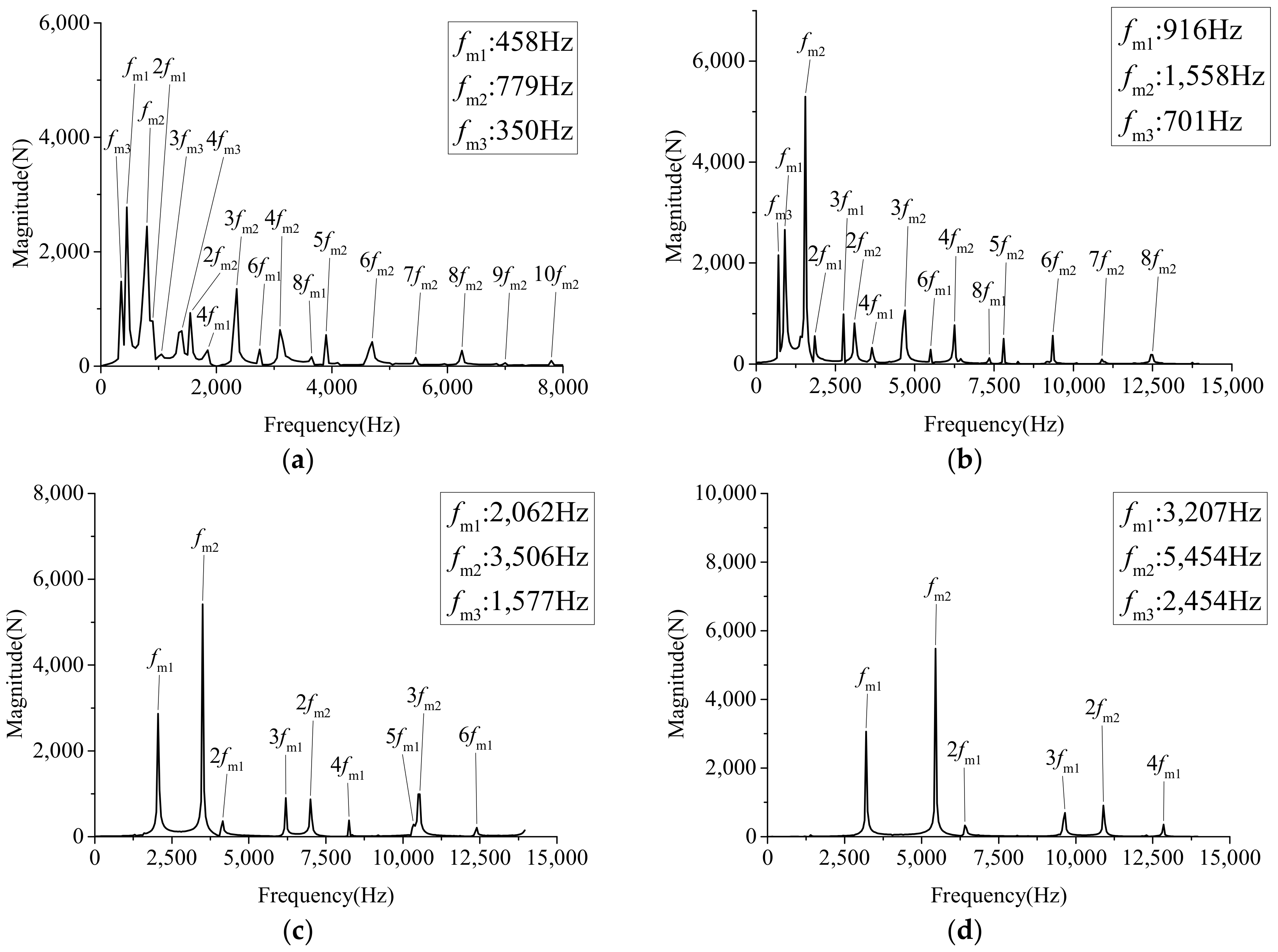 Applsci 12 06279 g013