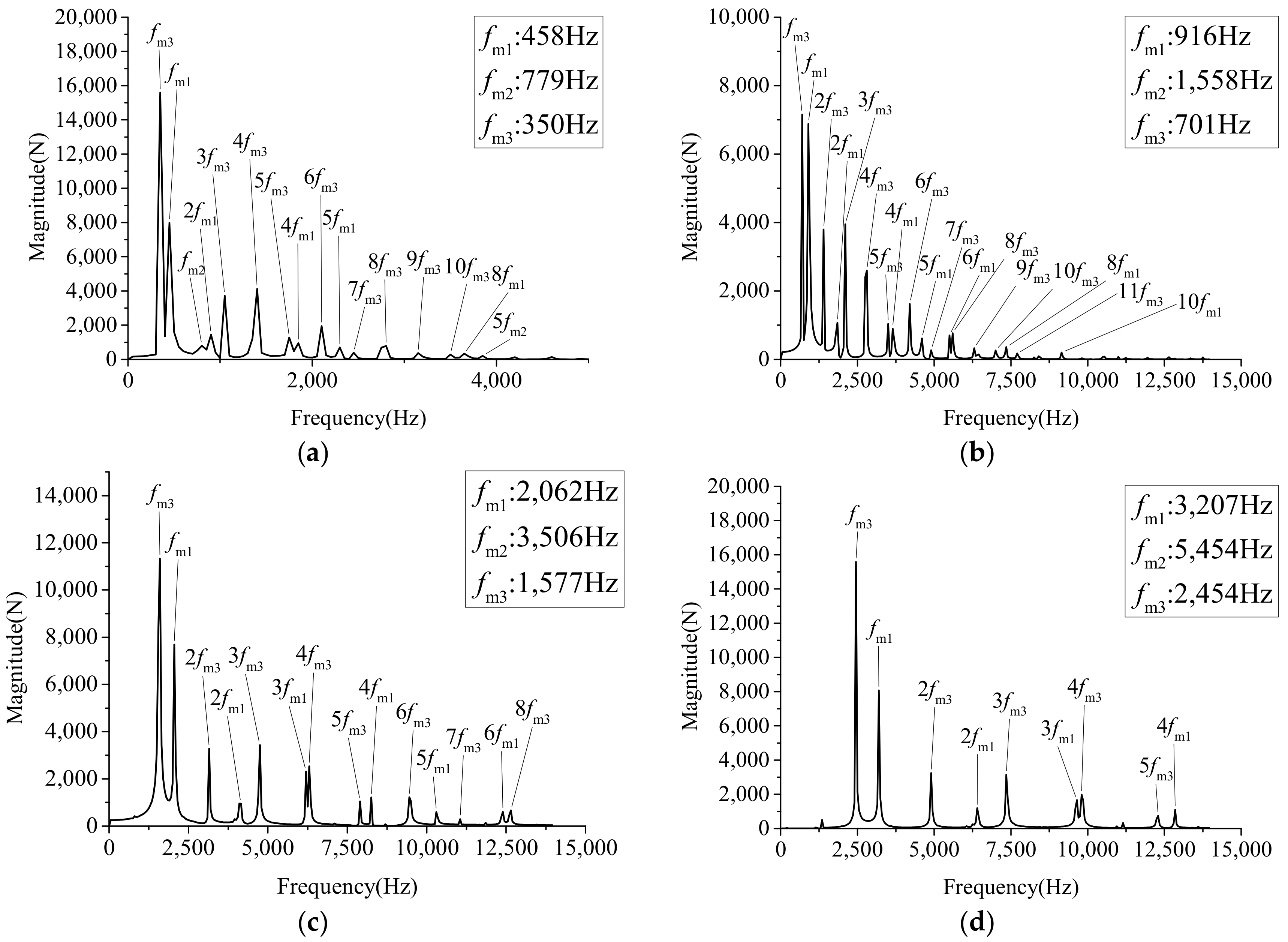 Applsci 12 06279 g014