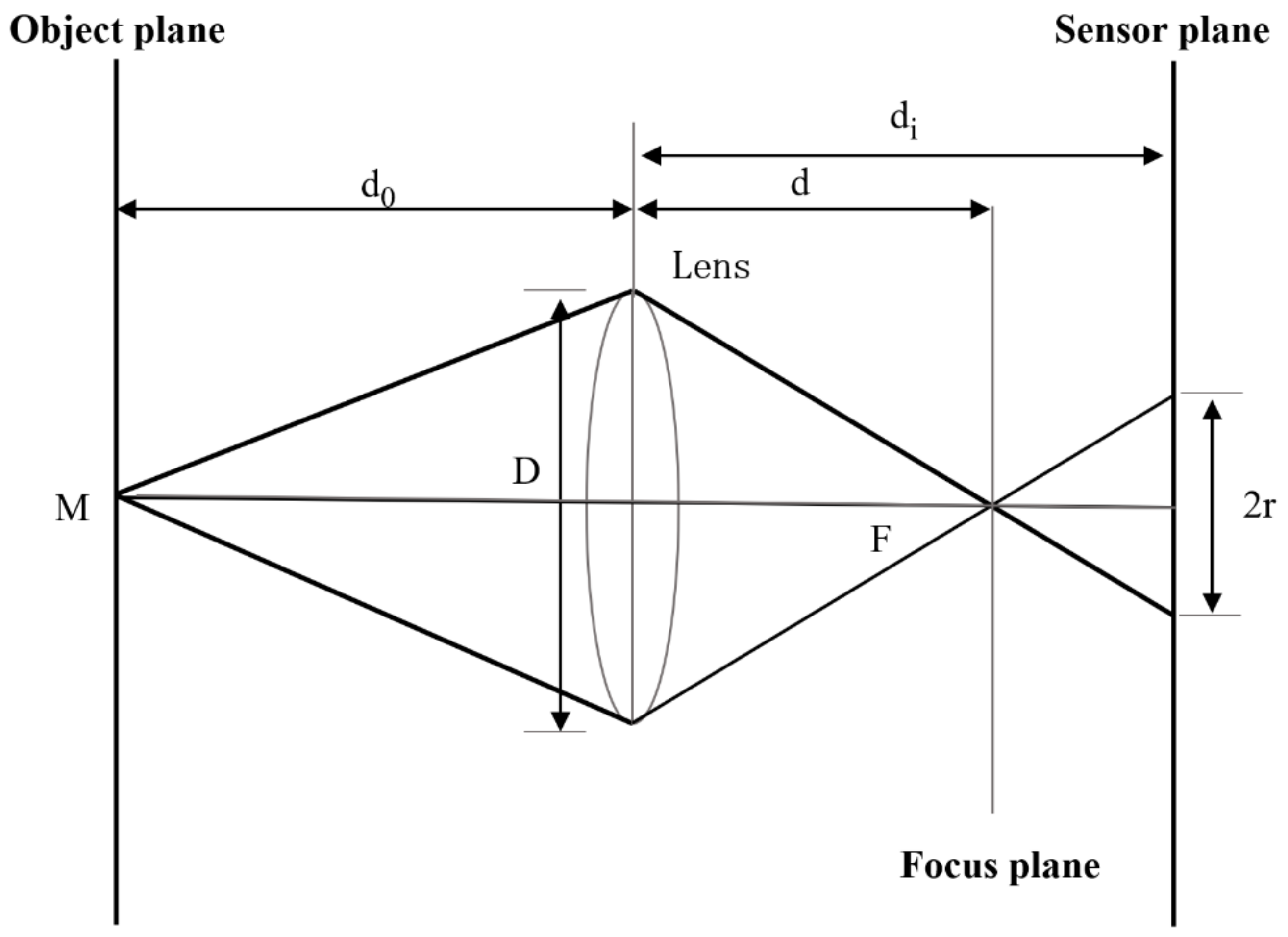 https://www.mdpi.com/applsci/applsci-12-06281/article_deploy/html/images/applsci-12-06281-g001.png