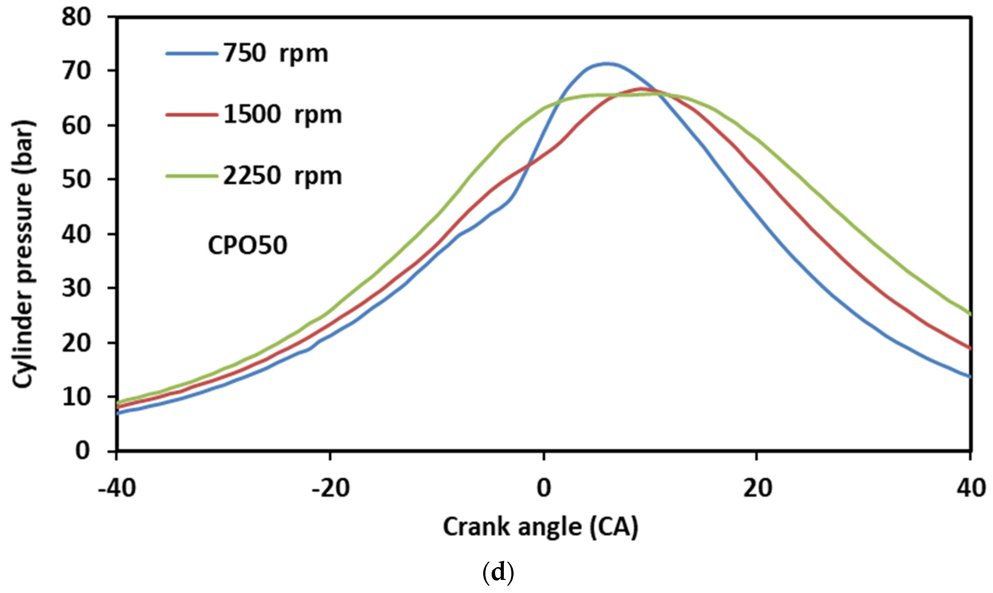 Applsci 12 06294 g002b