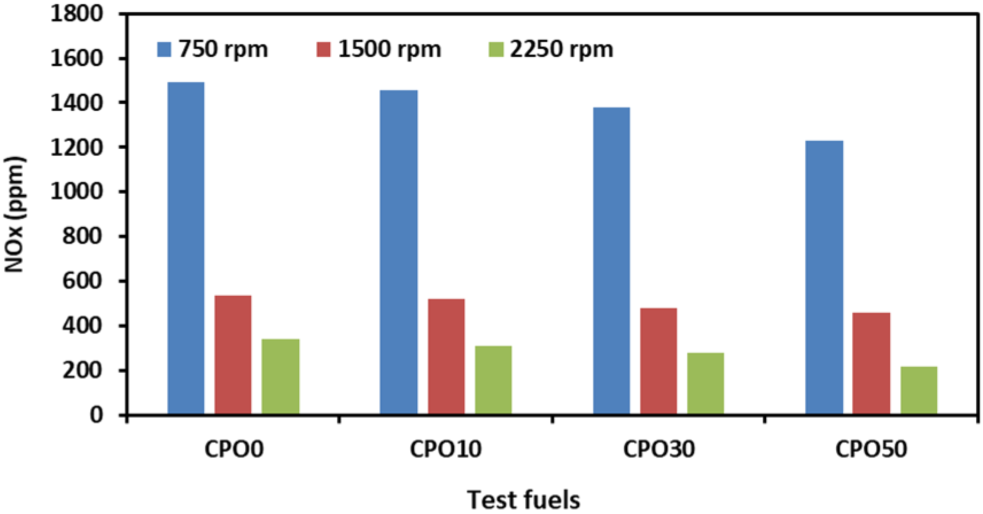 Applsci 12 06294 g010