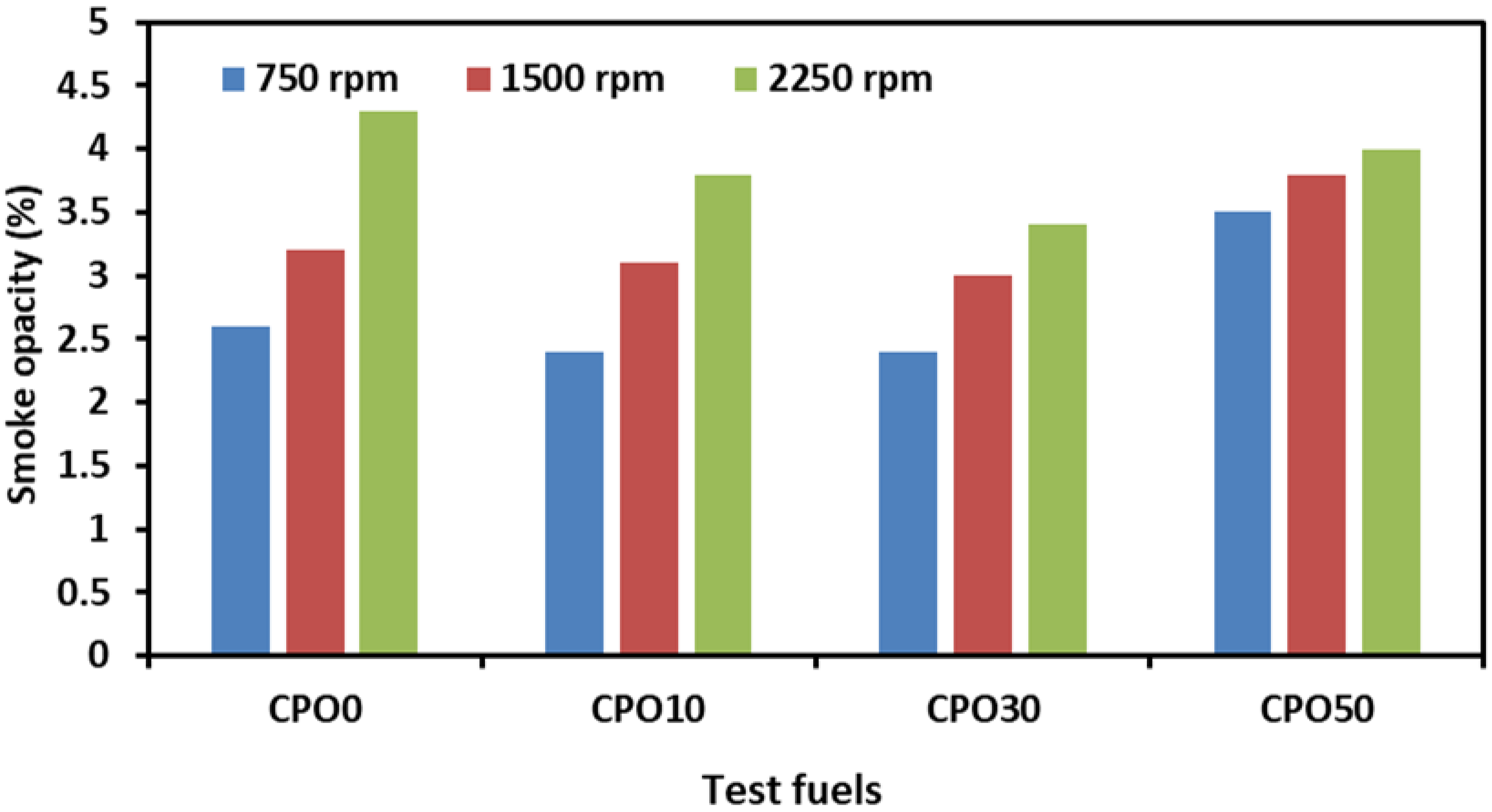 Applsci 12 06294 g011