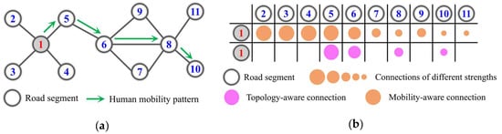 Applied Sciences | Free Full-Text | A Multiview Representation Learning ...