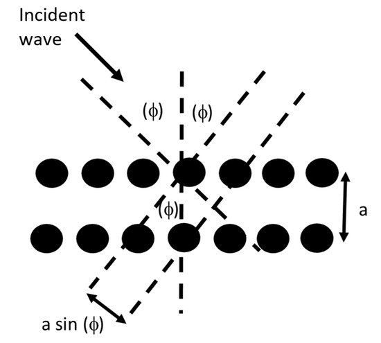 Applied Sciences Free Full Text 2D Sonic Acoustic Barrier