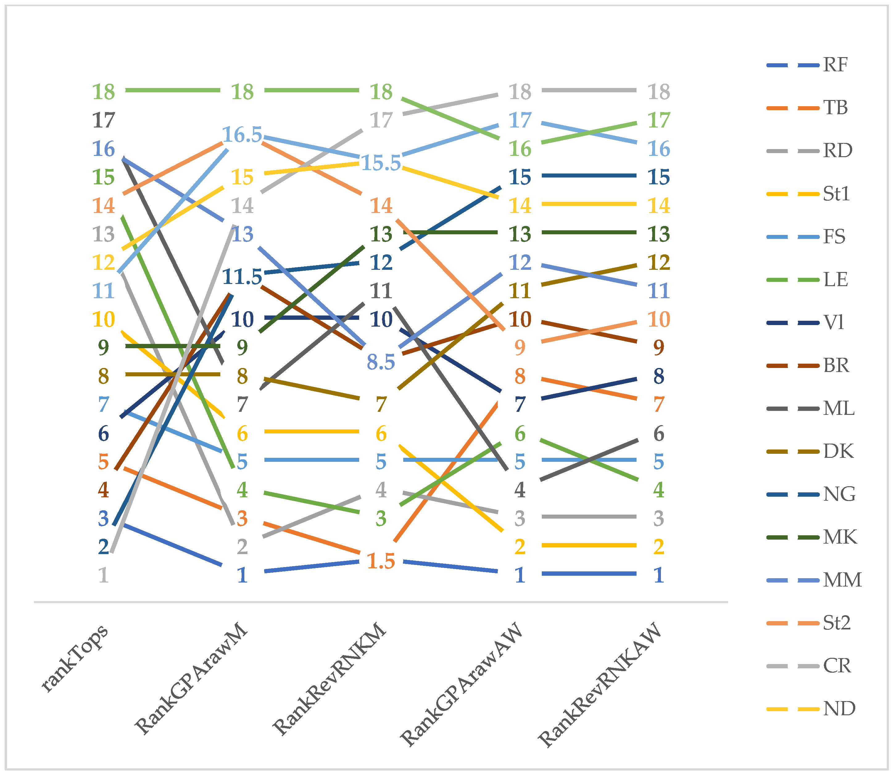 National Scouting Combine Scores as Performance Predictors in the National  Football League