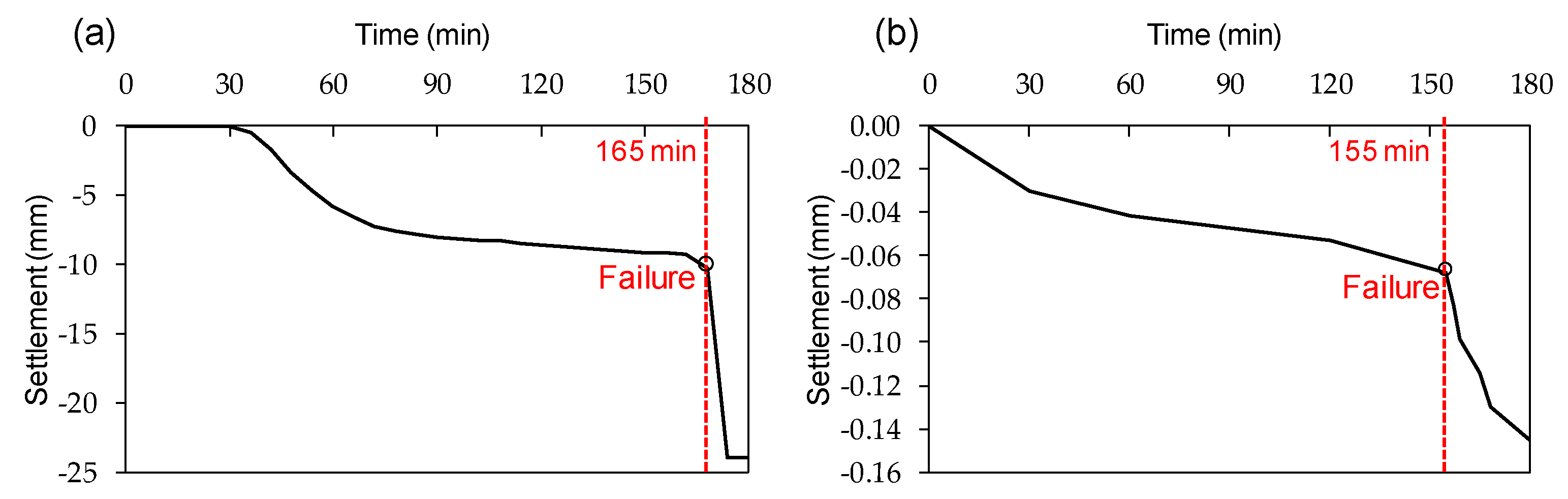 Applied Sciences | Free Full-Text | Failure Behavior Attributed to ...