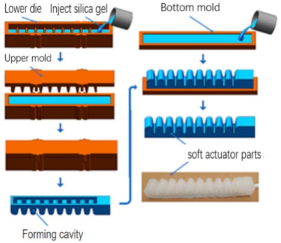 2 Part Soft Silicone Gel  Liquid Silicone Rubber for Molds