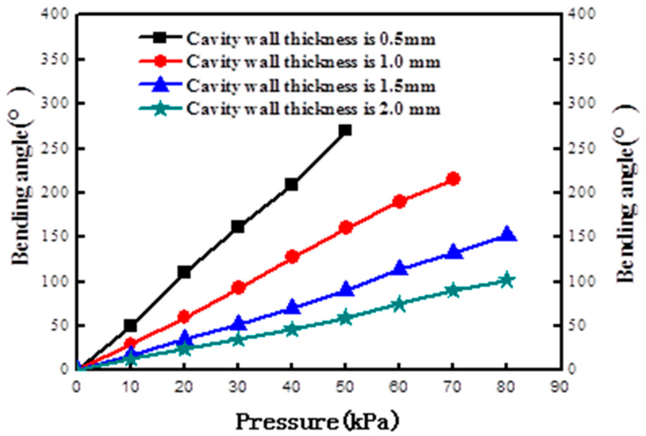 Applsci 12 06306 g007