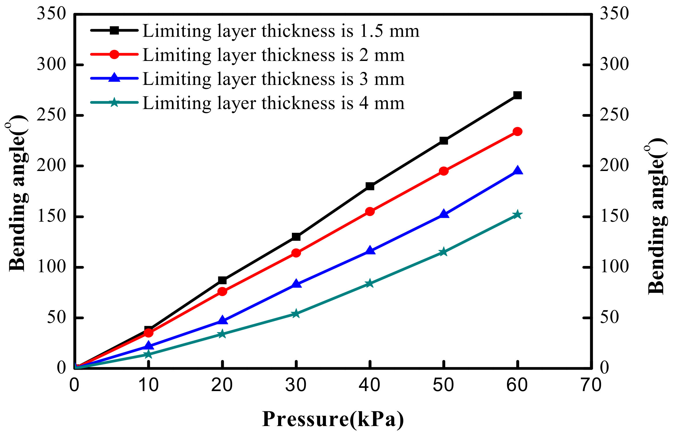 Applsci 12 06306 g012