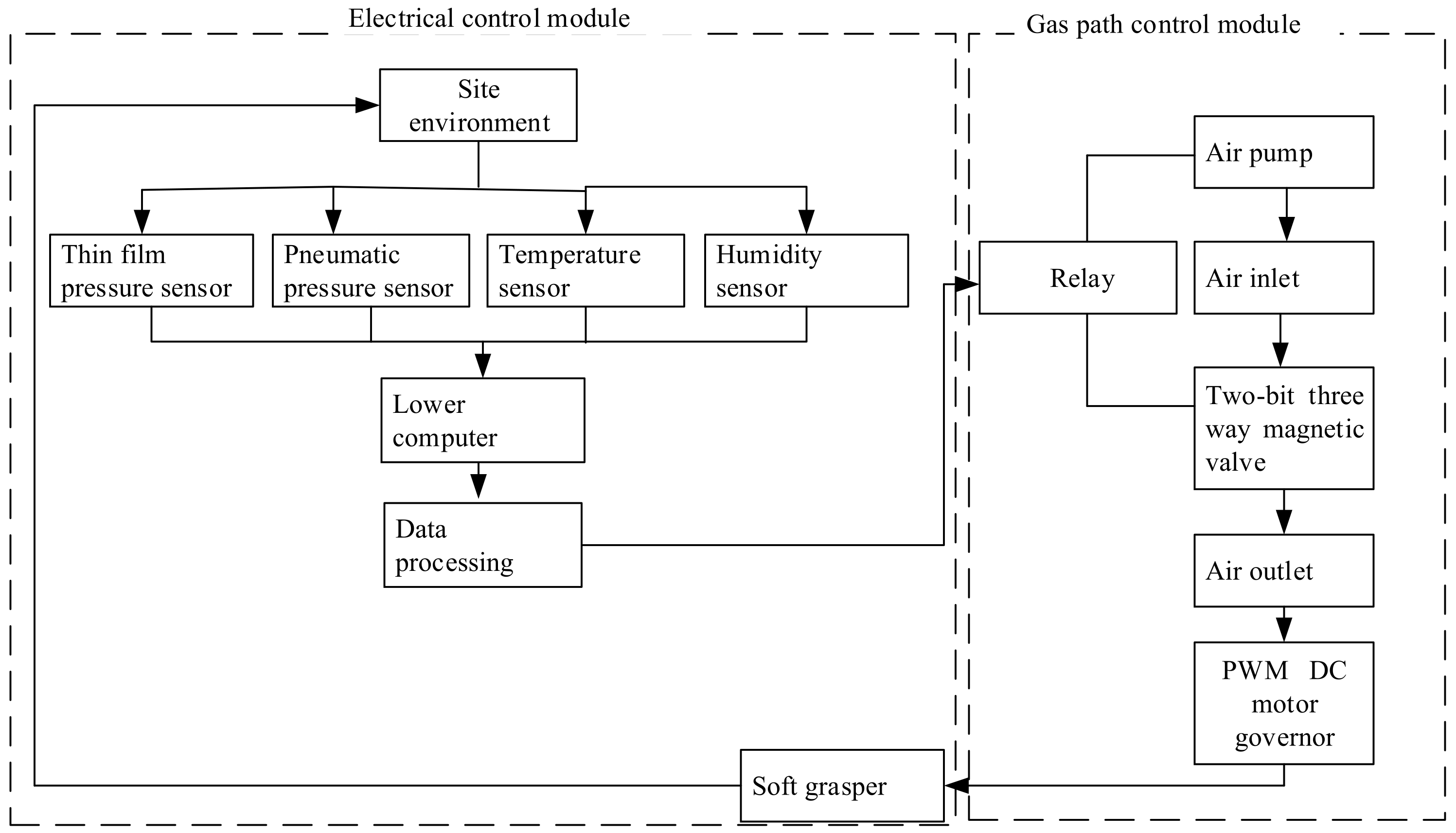 Applsci 12 06306 g014