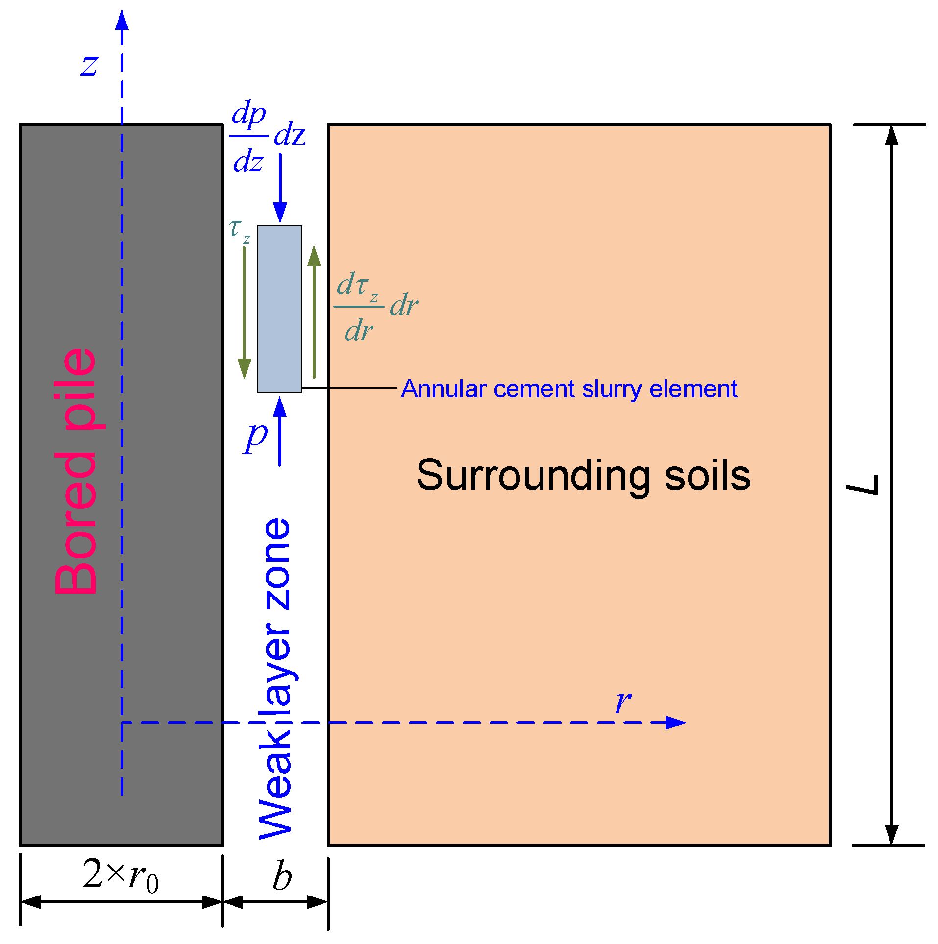 Applsci 12 06327 g002
