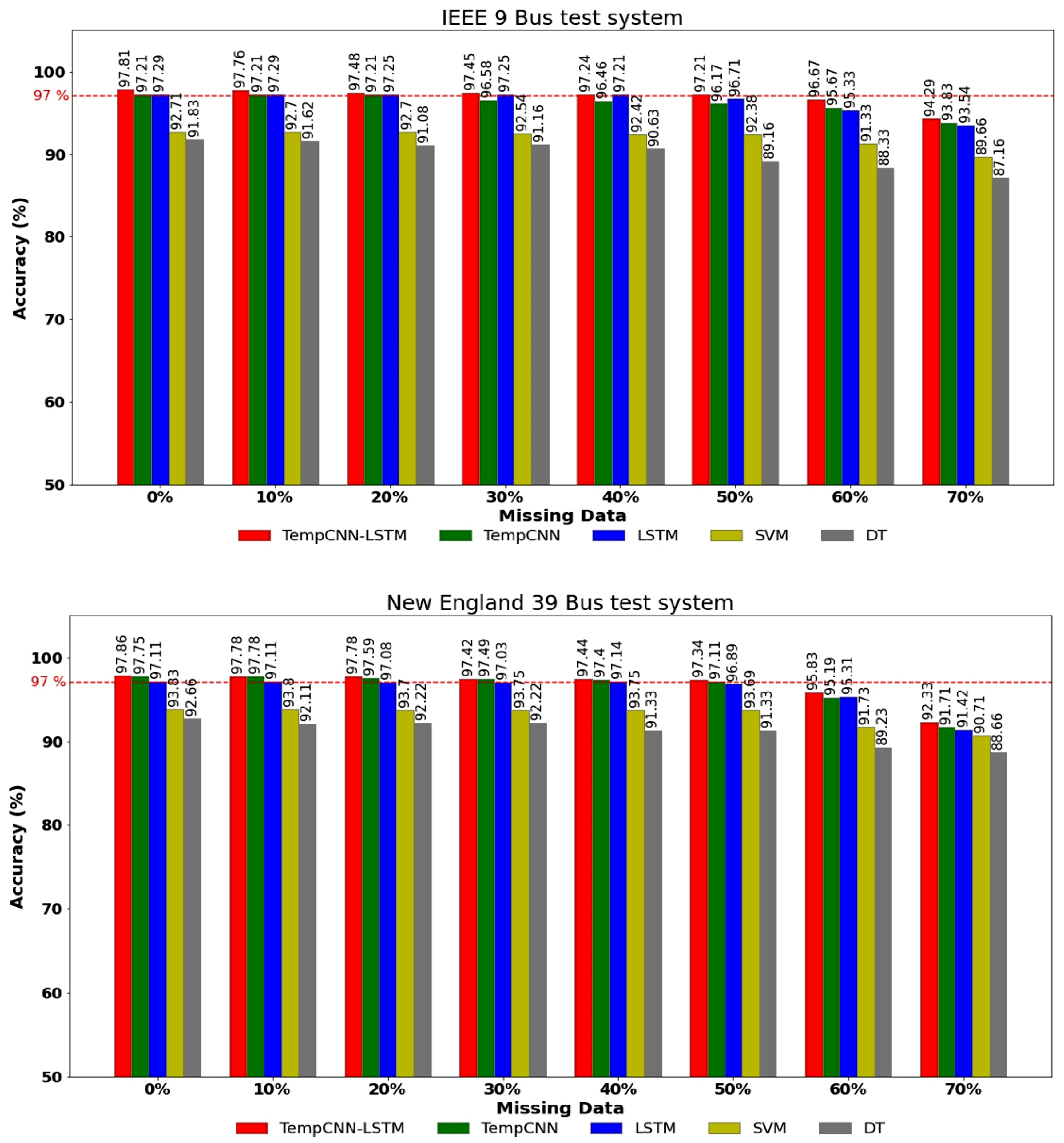 Applsci 12 06333 g013